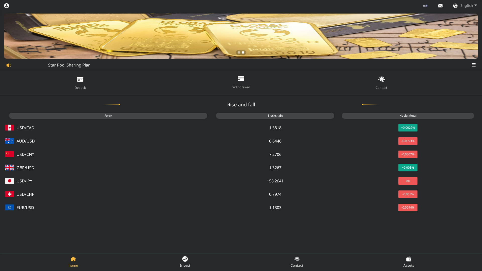 Screenshot of vnforexallz.vip