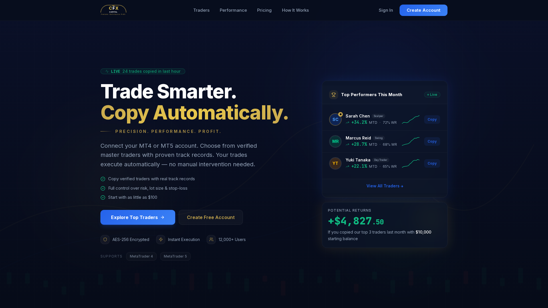 Screenshot of cfxcapitalpro.com