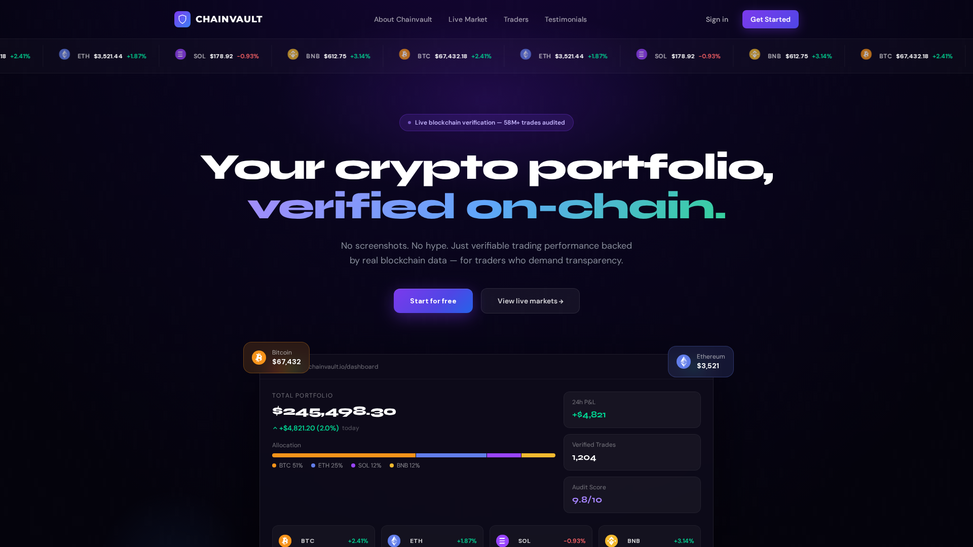 Screenshot of chainvault.fund