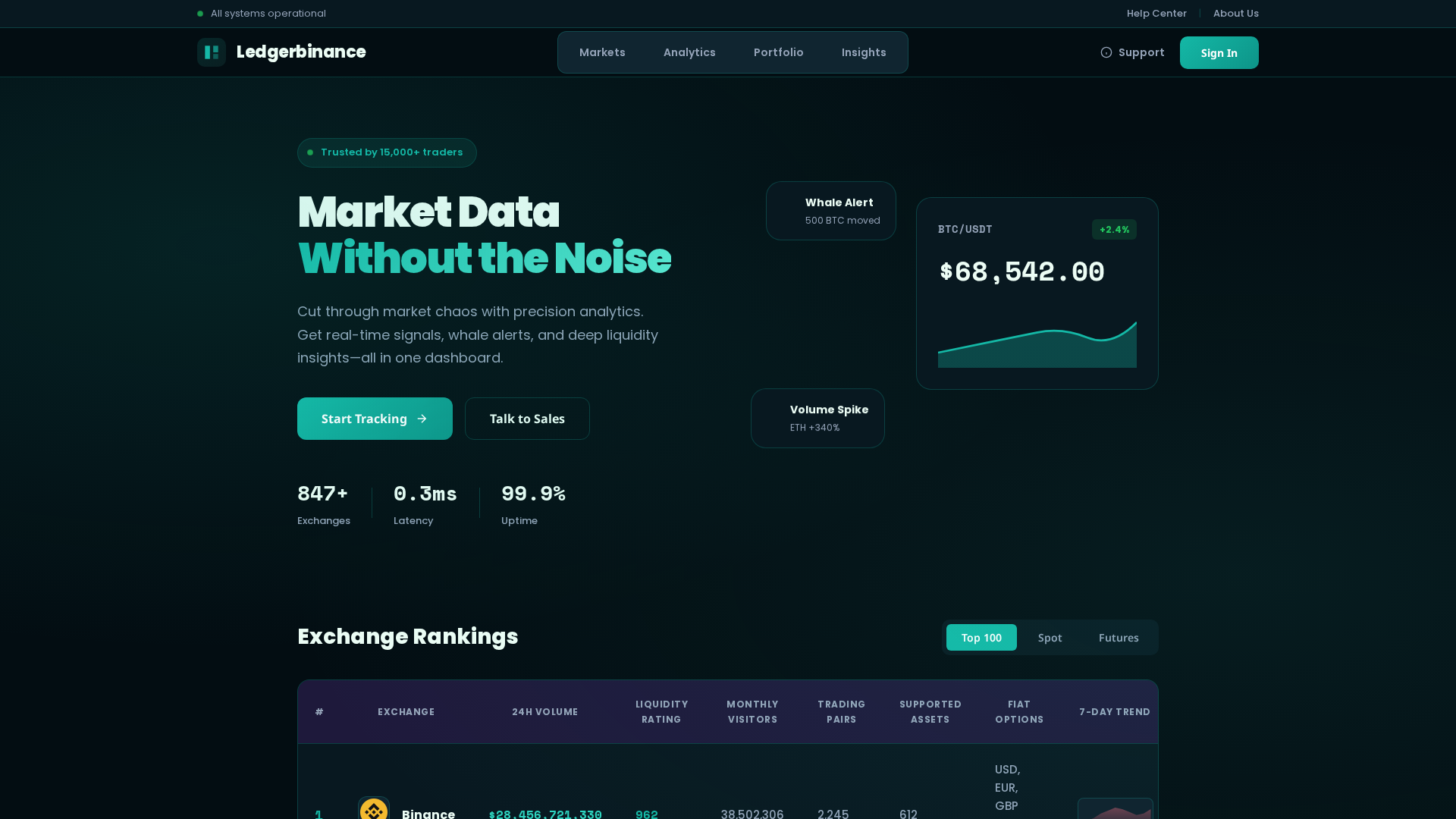 Screenshot of ledgerbinance.com