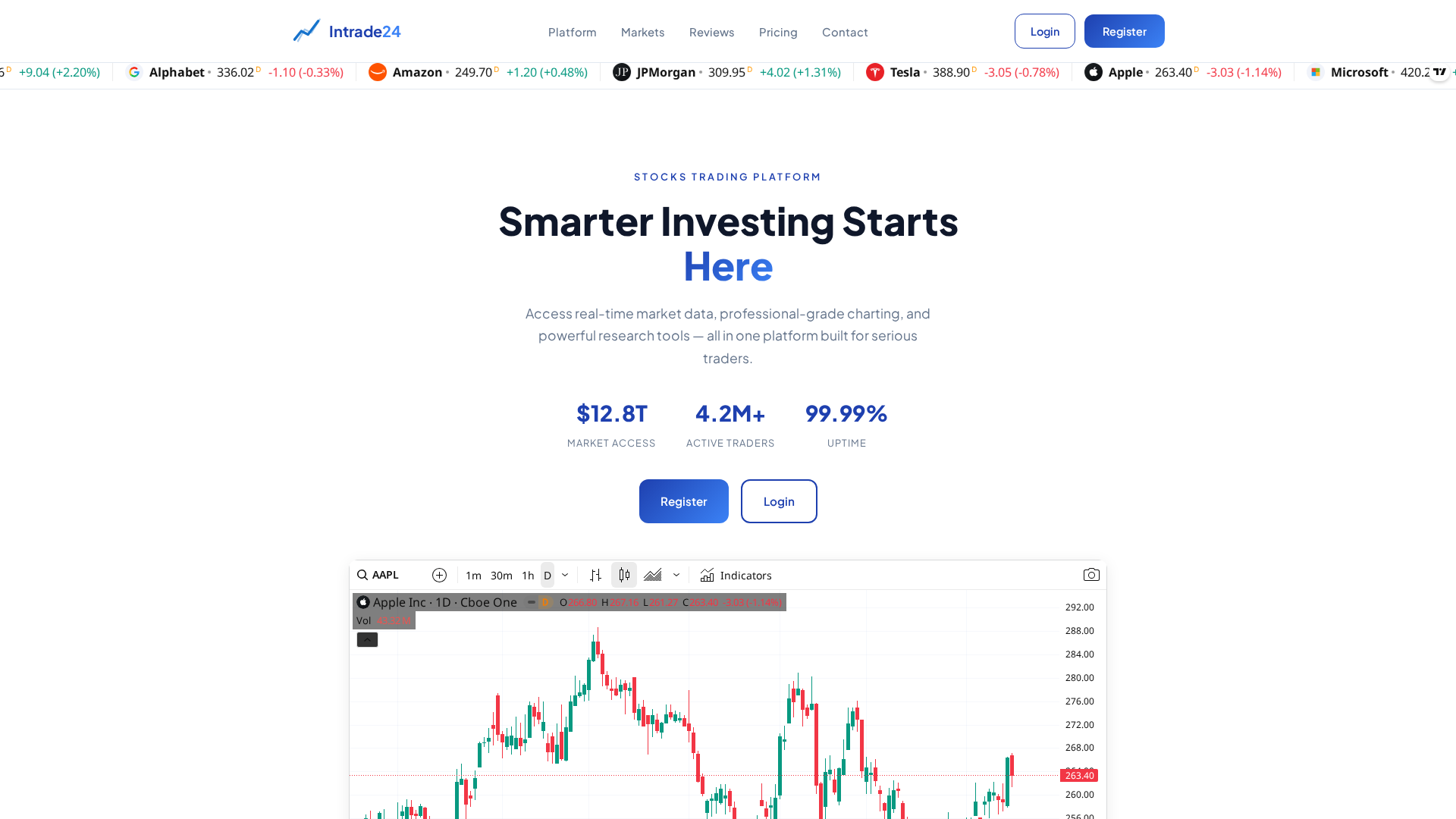 Screenshot of intrade24.com