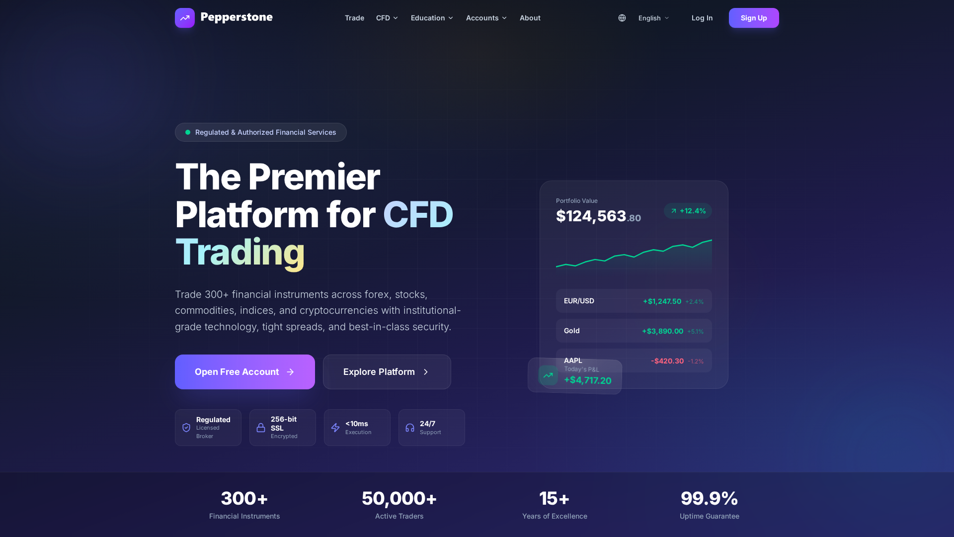 Screenshot of fxpepper.co