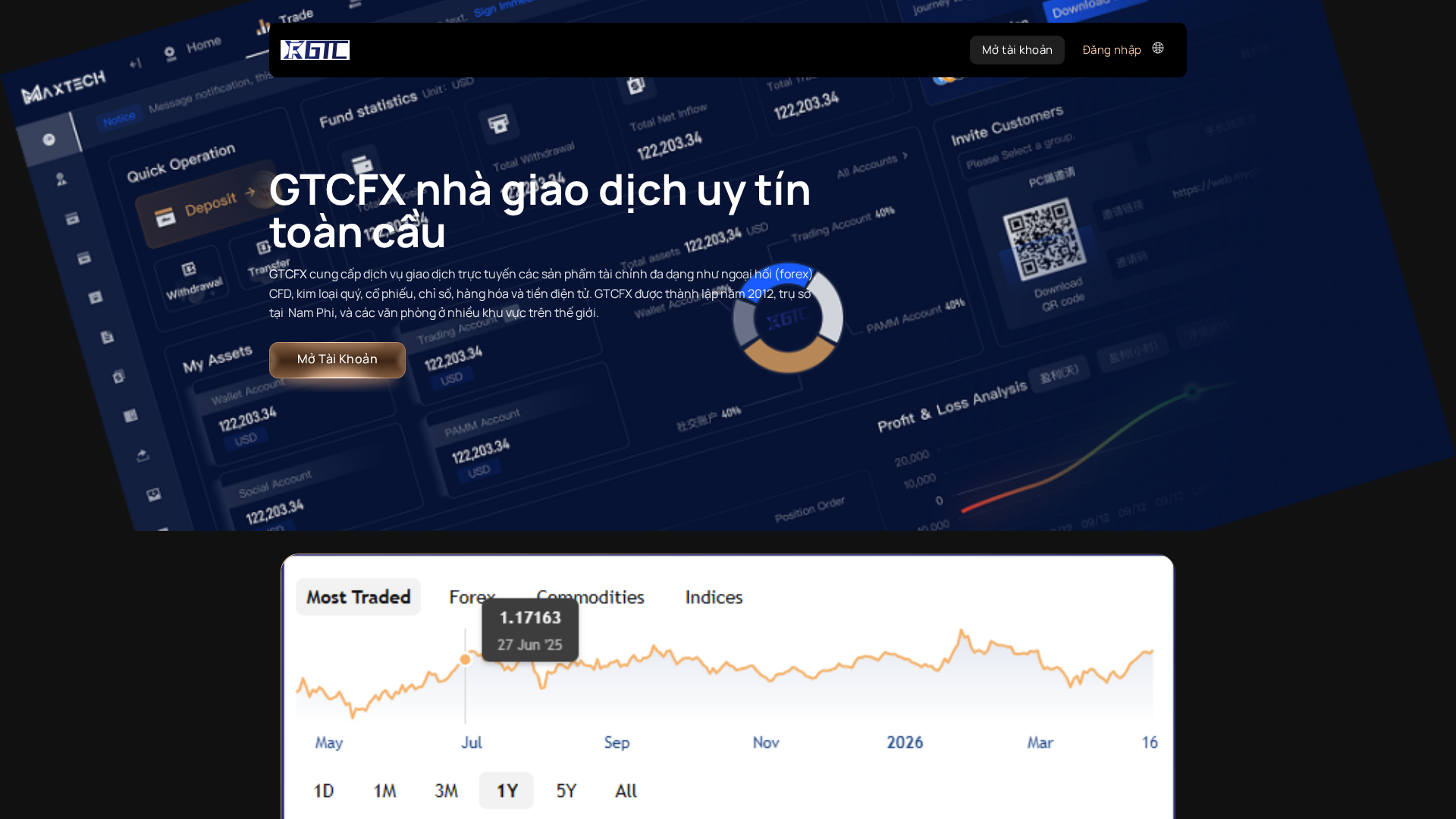 Screenshot of gtcfx.com.vn