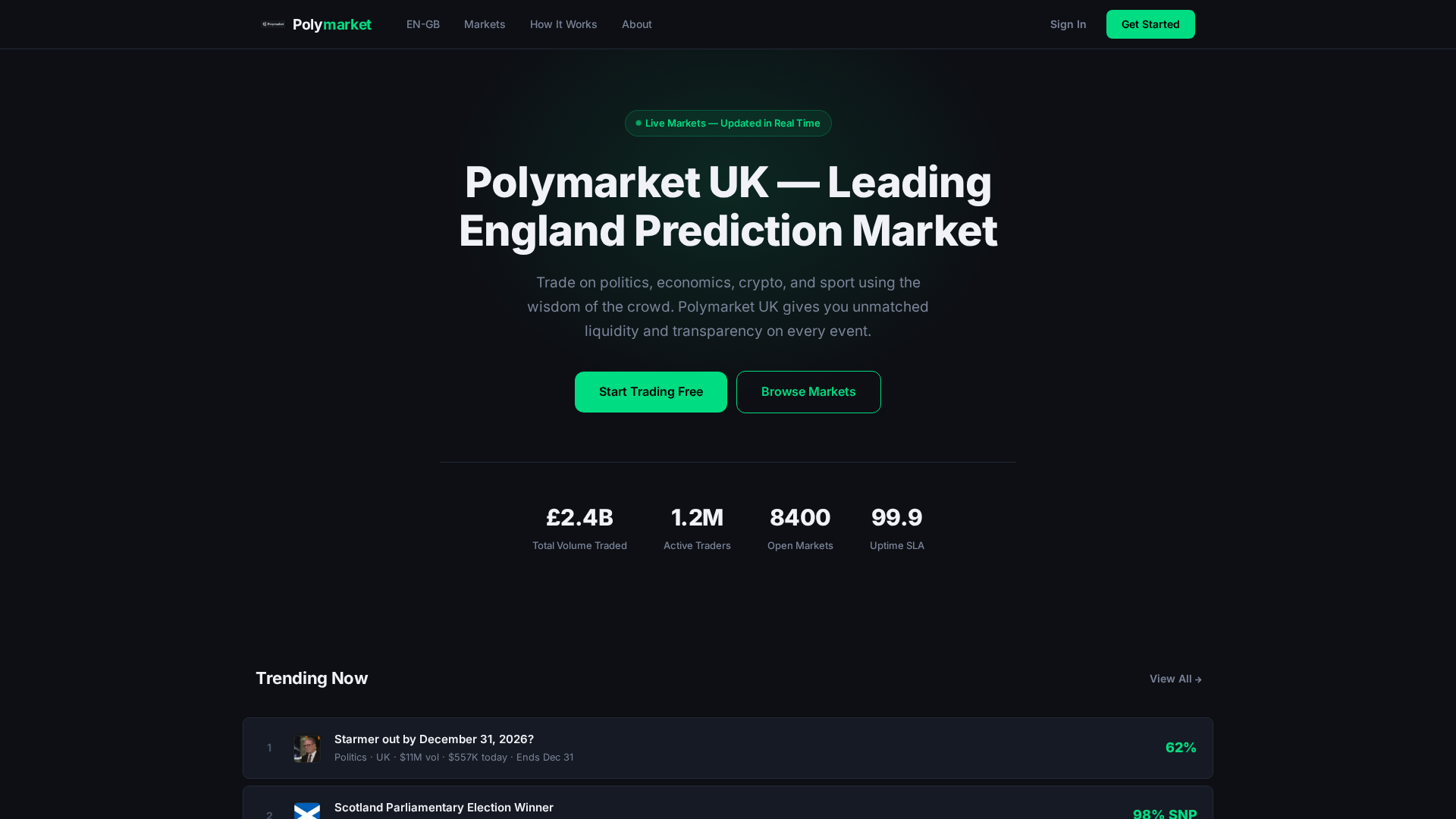 Screenshot of polymarket.uk.com