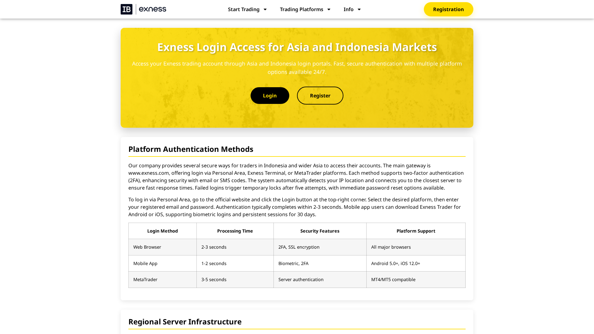 Screenshot of exfx-id.com