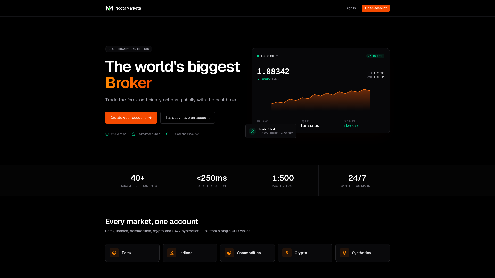 Screenshot of noctamarkets.com