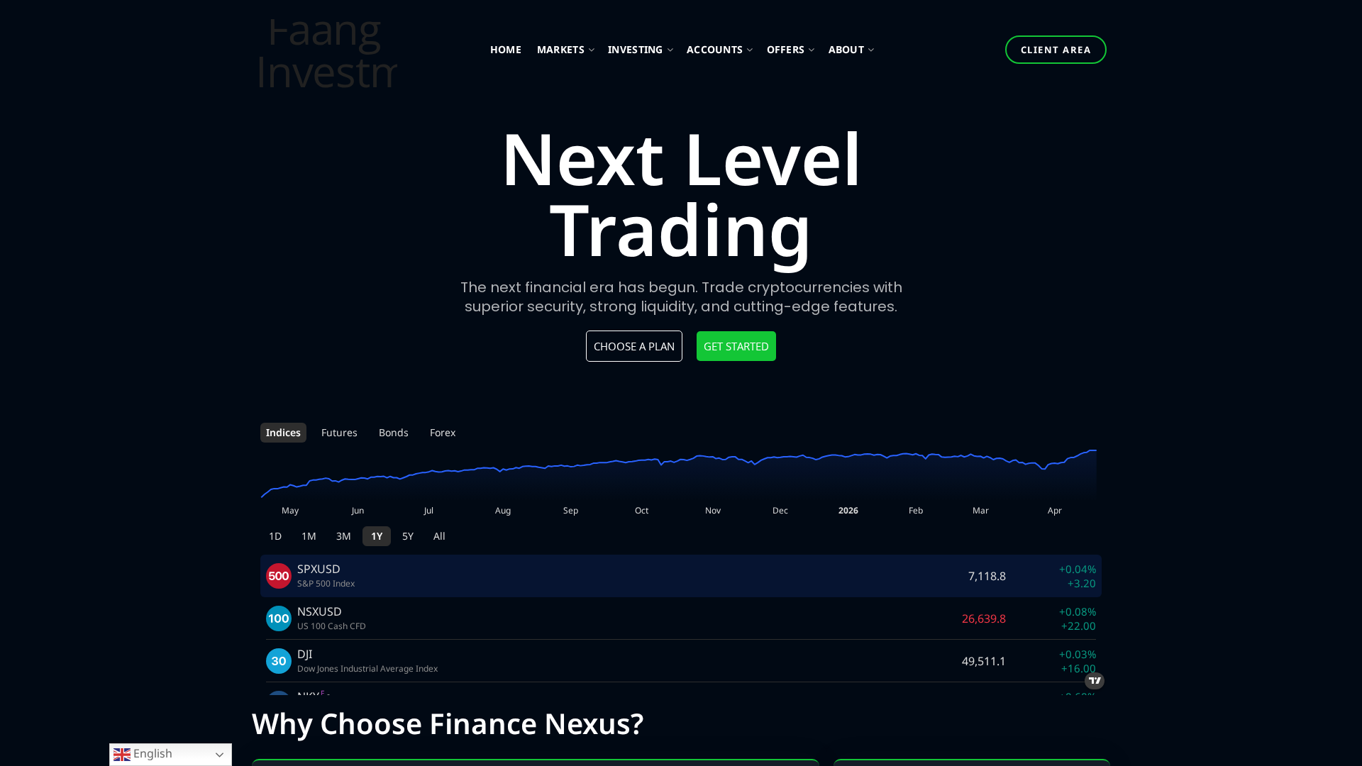 Screenshot of faanginvestment.com