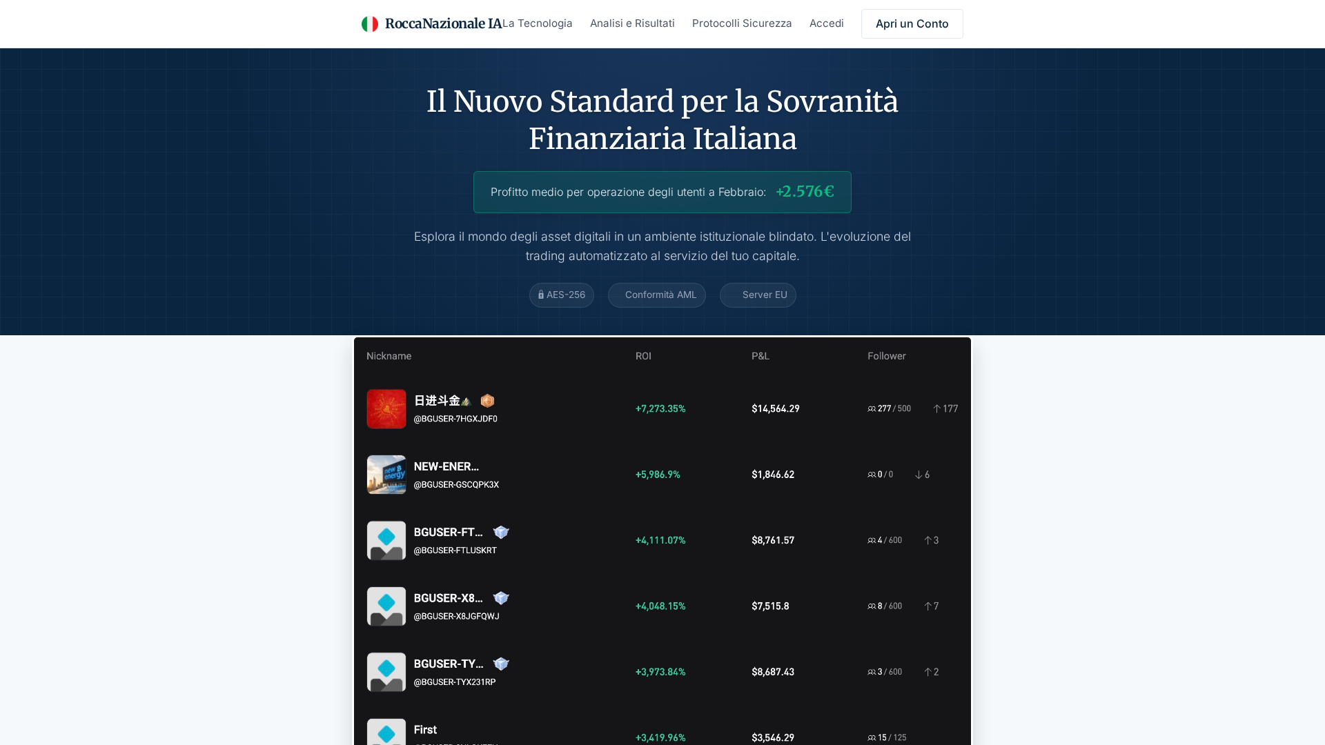 Screenshot of roccanazionale-ia.com