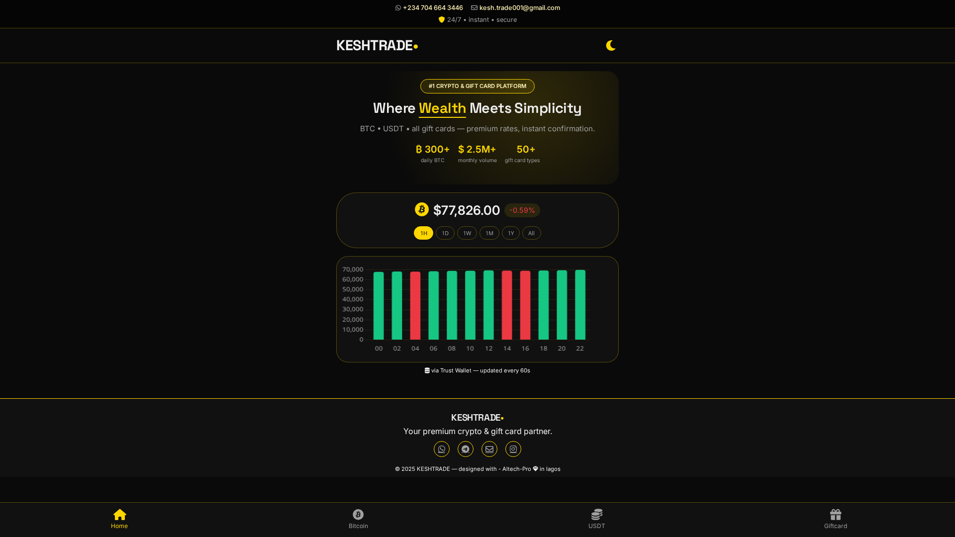 Screenshot of keshtrade.com