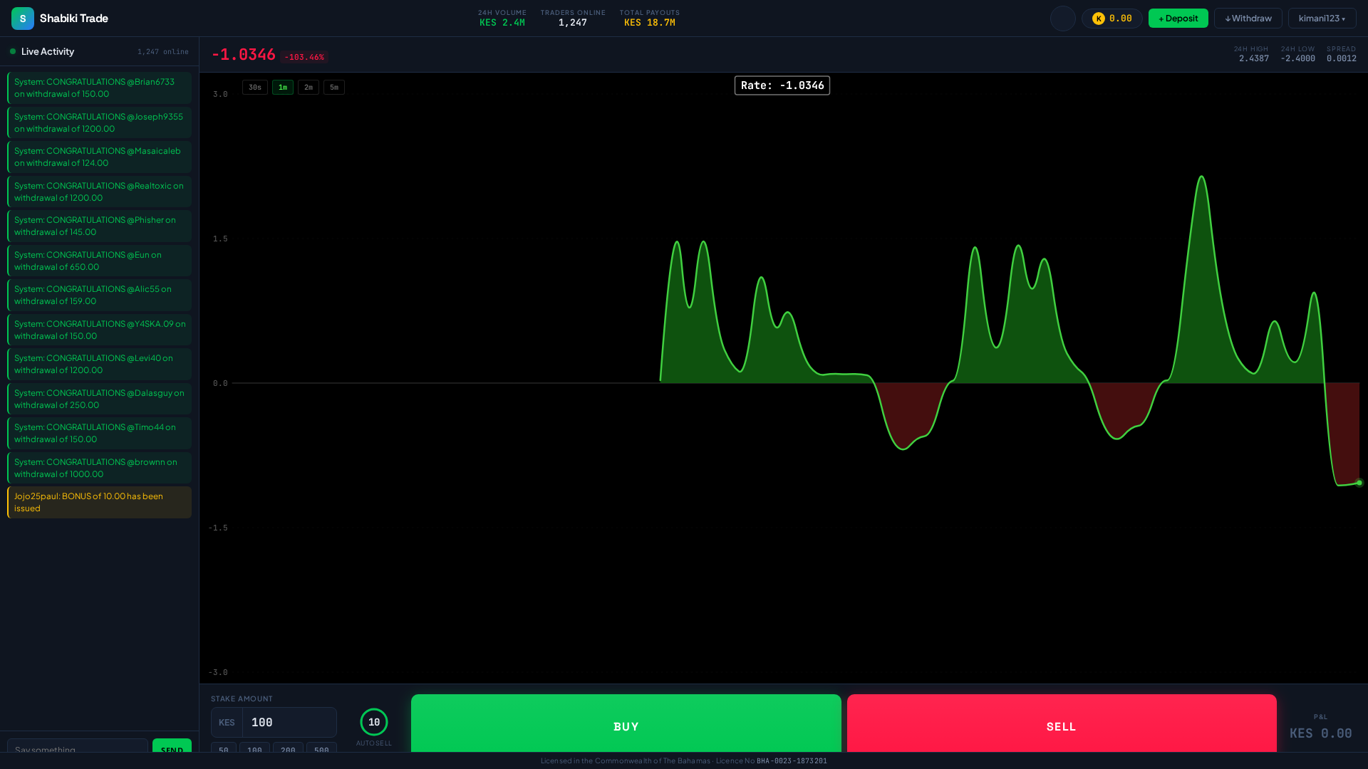 Screenshot of dolatrader.com