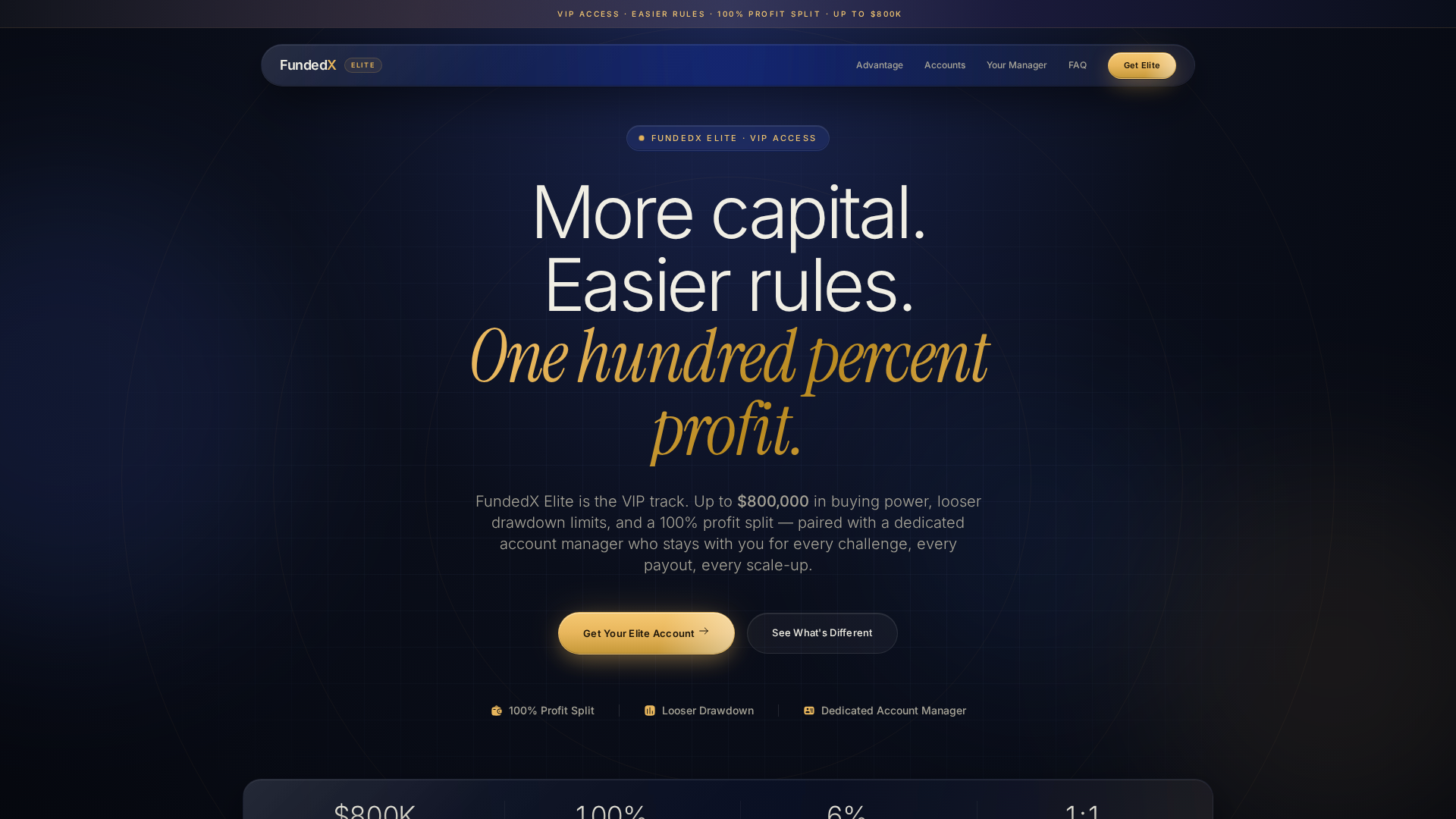 Screenshot of fundedxvip.com