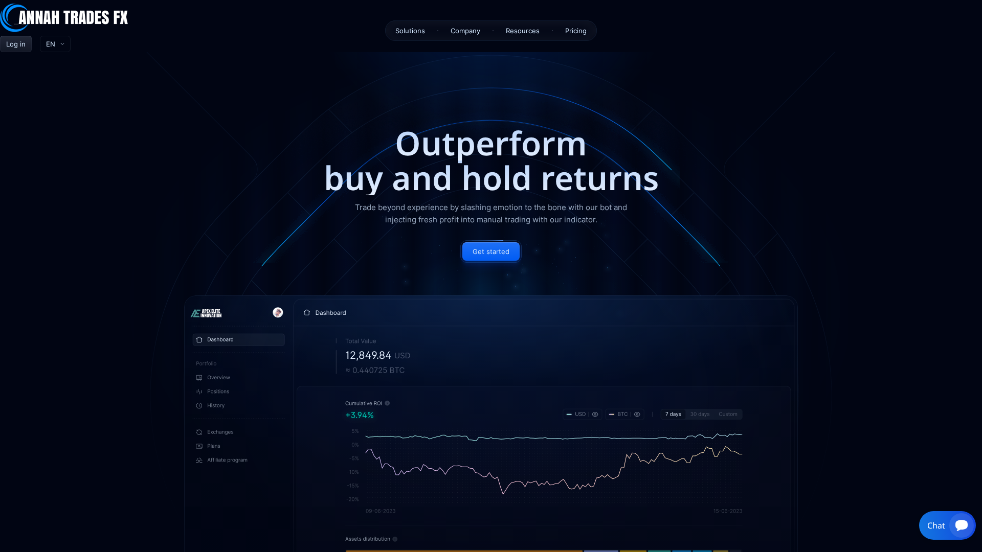 Screenshot of annahtradefx.com