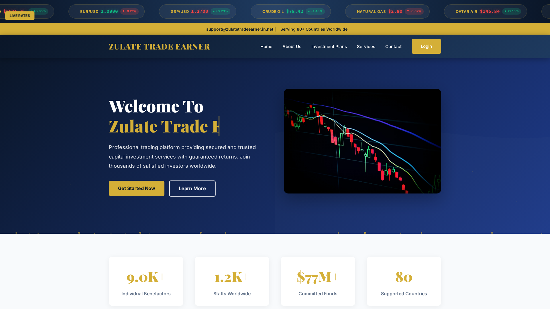 Screenshot of zulatetradeearner.in.net