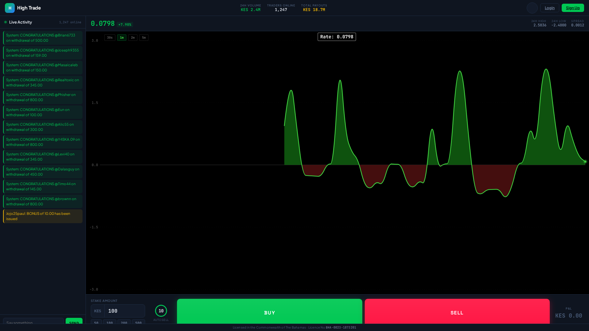 Screenshot of hightrade254.com