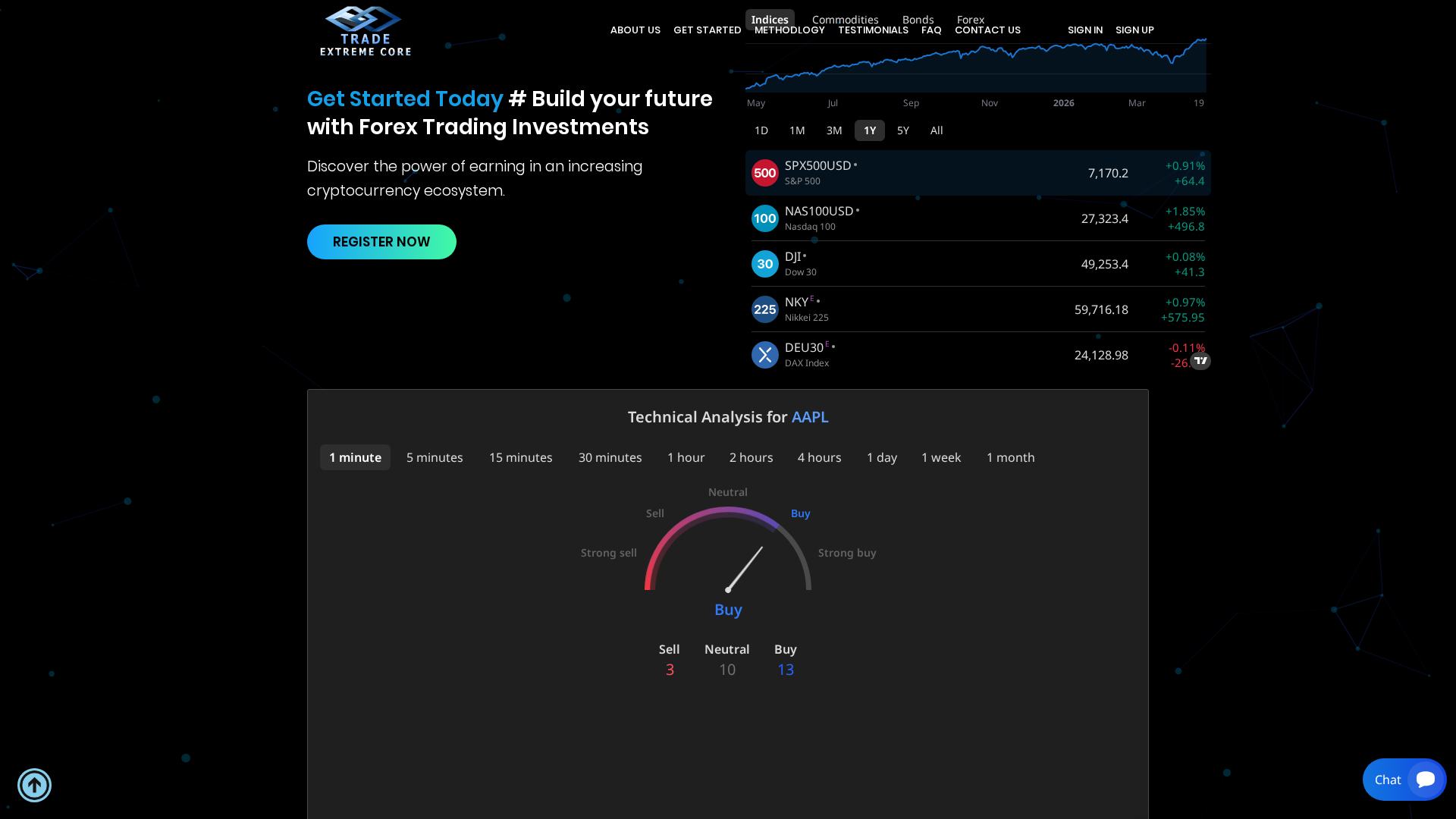Screenshot of tradeextreme-core.com