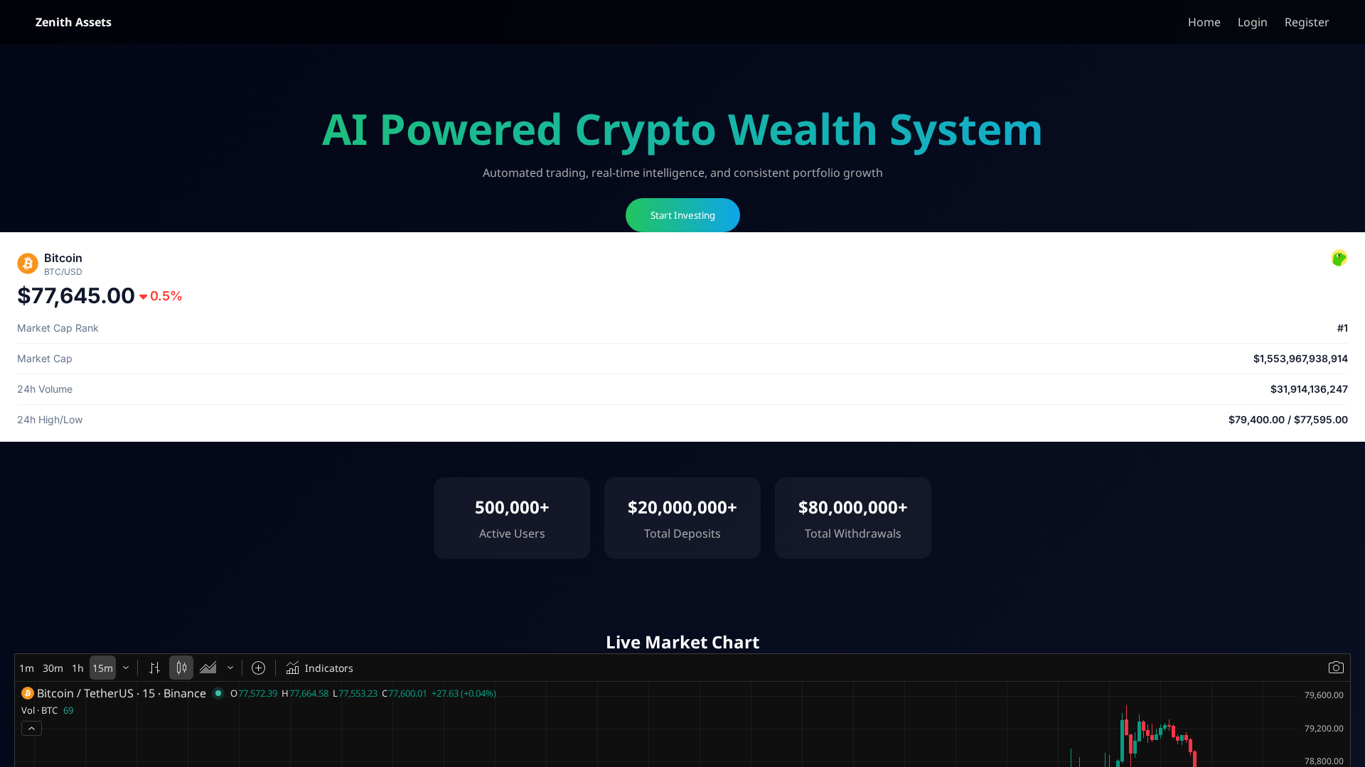 Screenshot of tradewave.name.ng