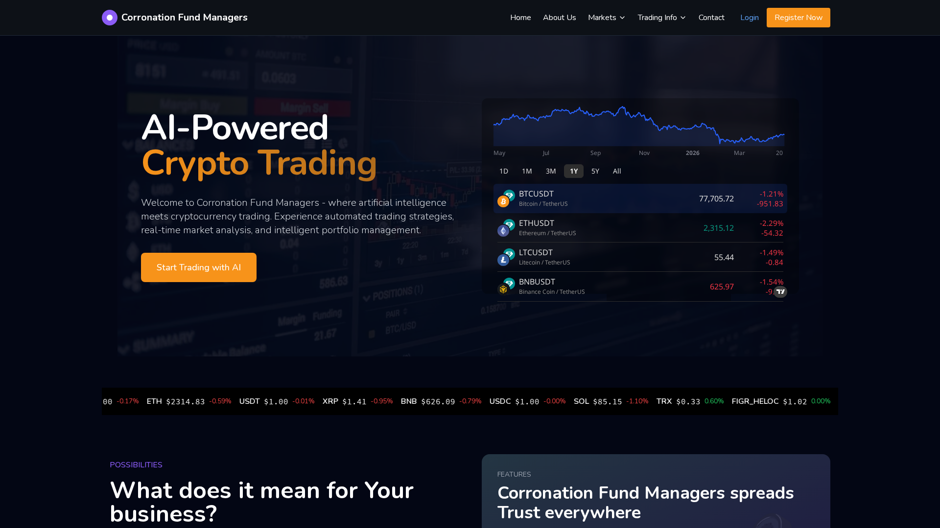 Screenshot of corronationfundmanagers.online