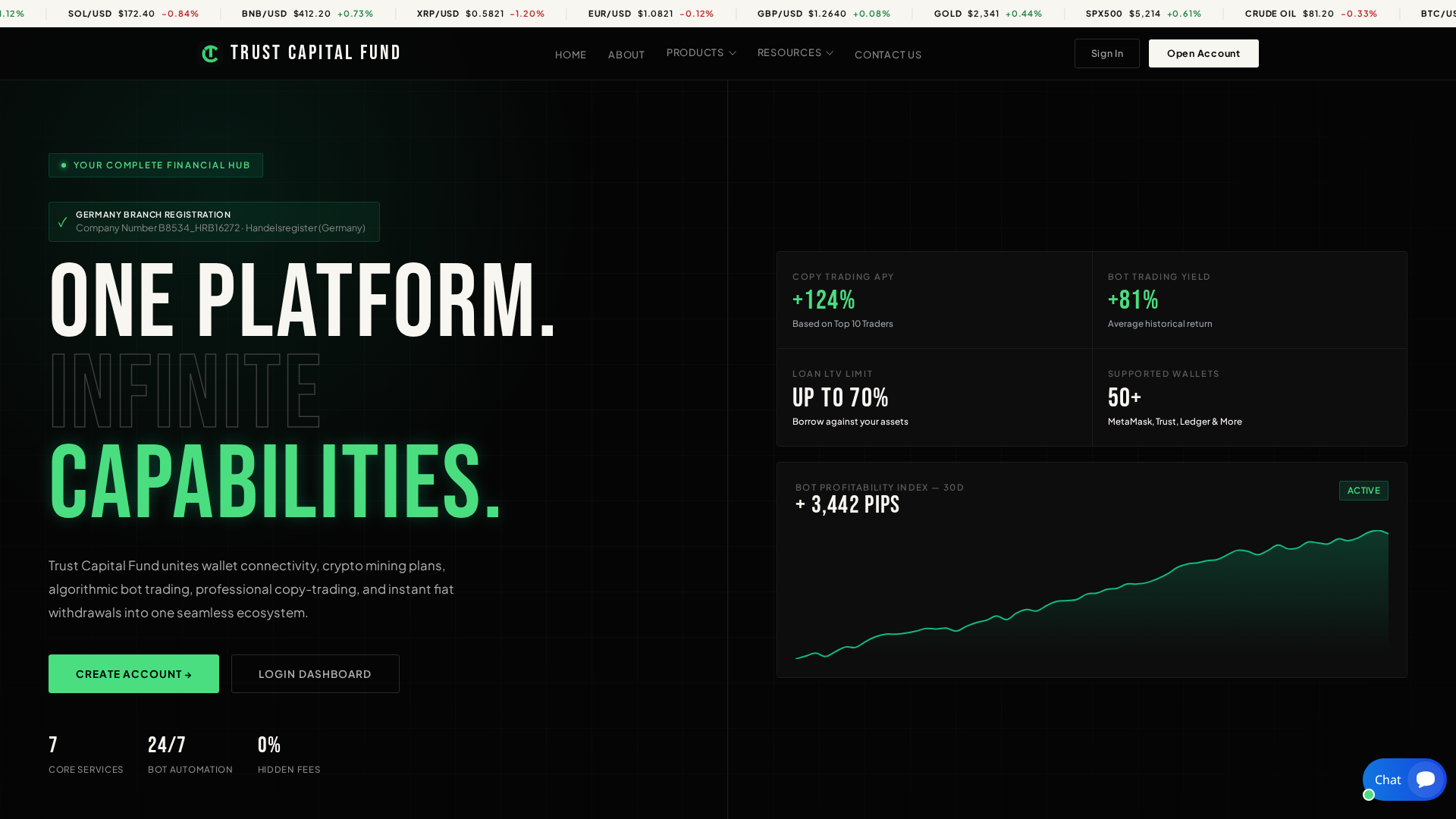 Screenshot of trustcapital-funds.org