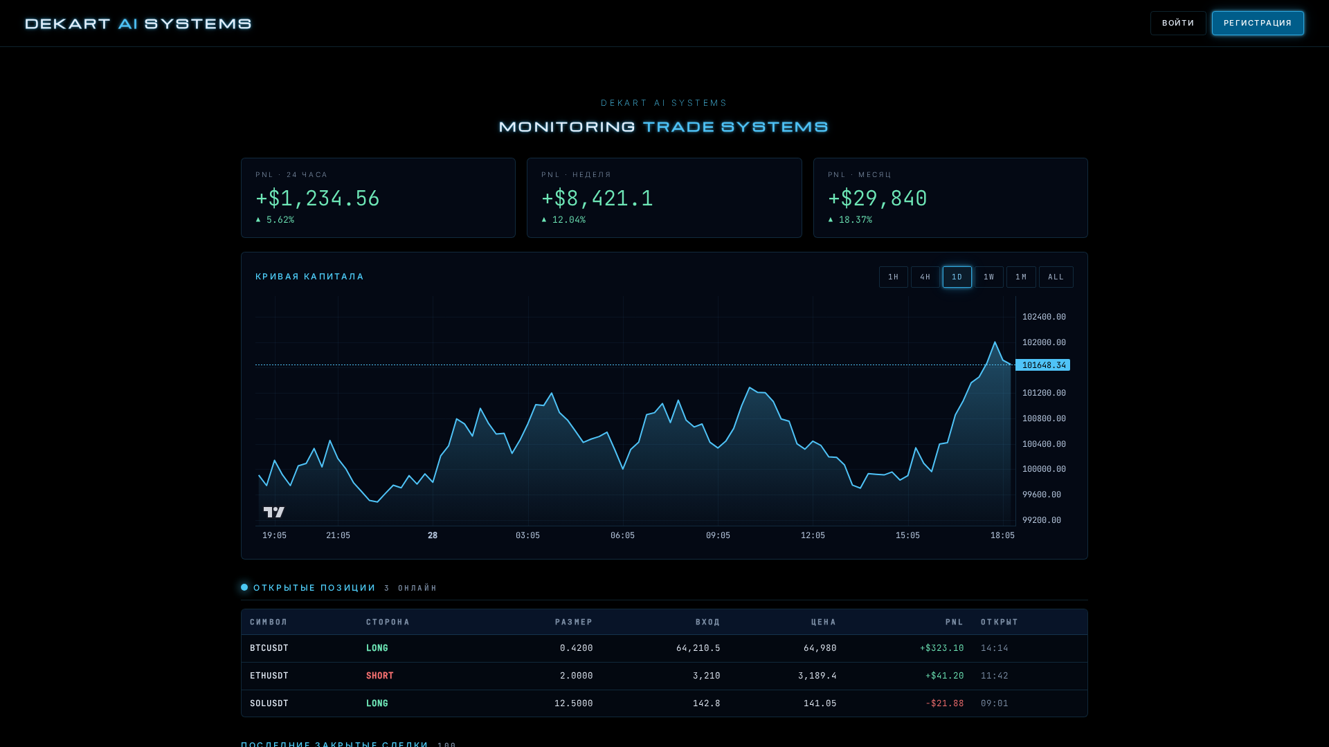 Screenshot of dekart.ai