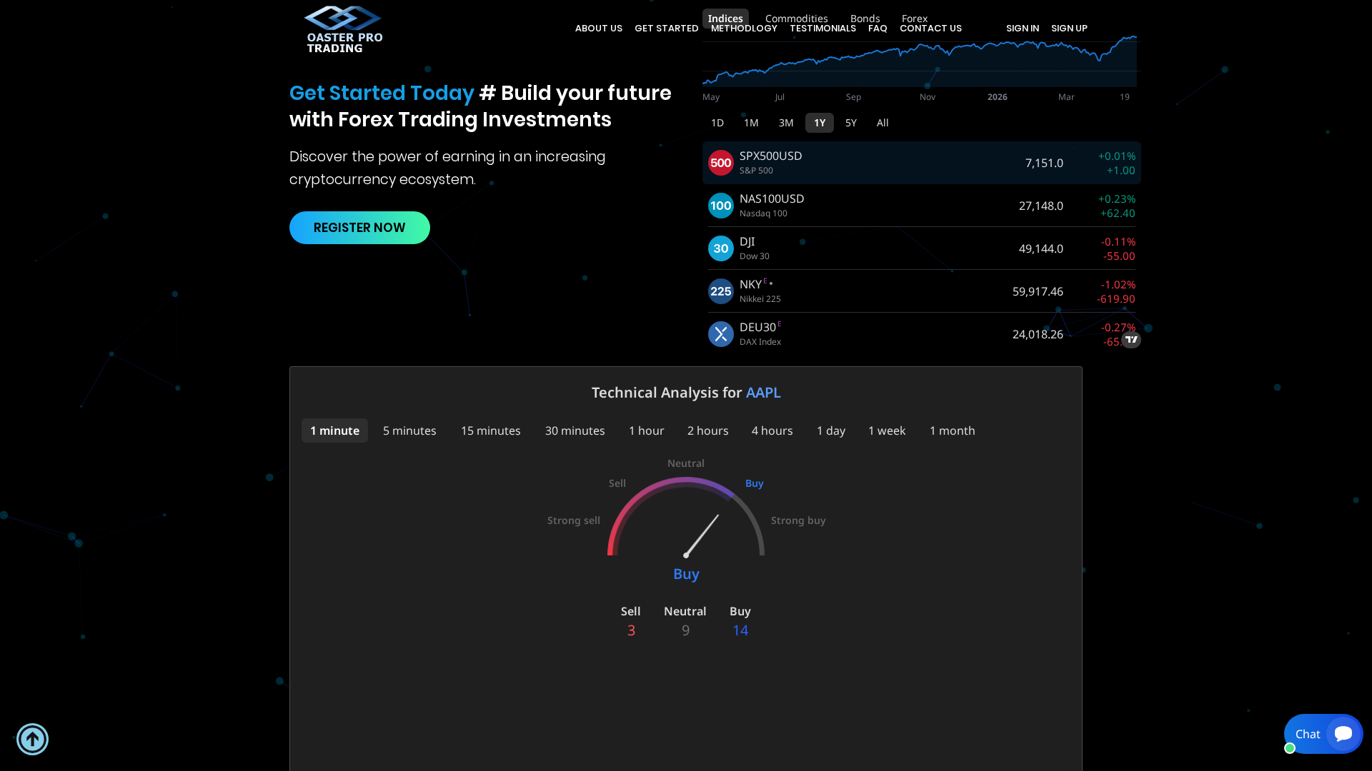 Screenshot of oasterprotrading.com