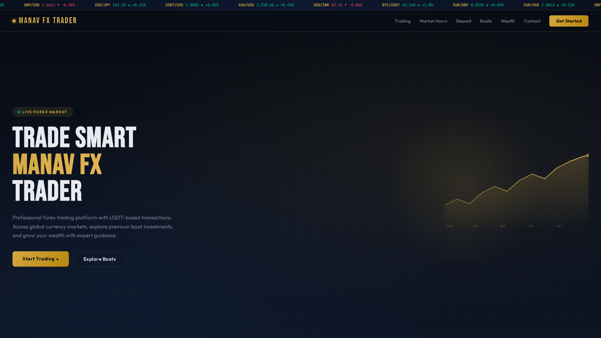 Screenshot of manavfxtrader.space