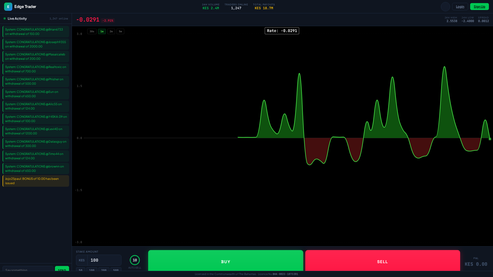 Screenshot of edgetrade254.com