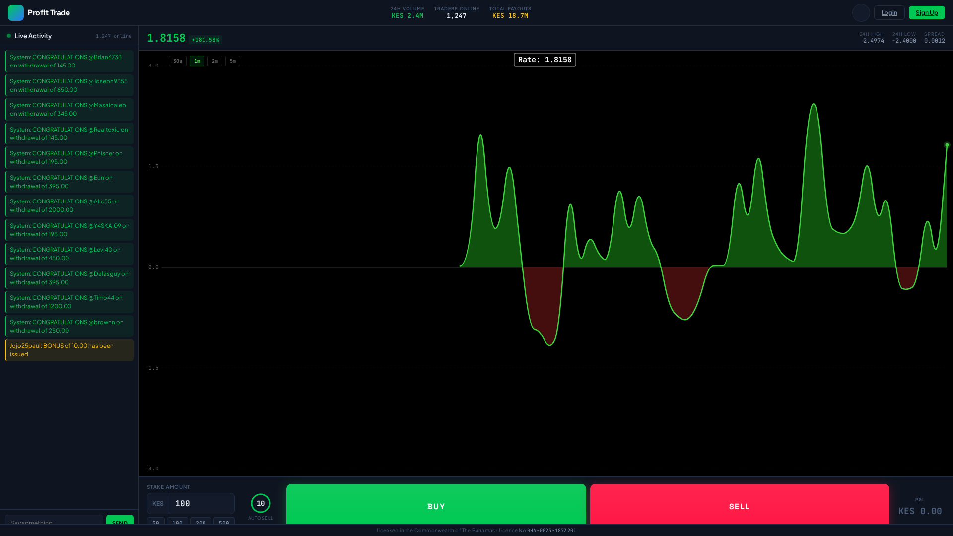 Screenshot of profittrade254.com