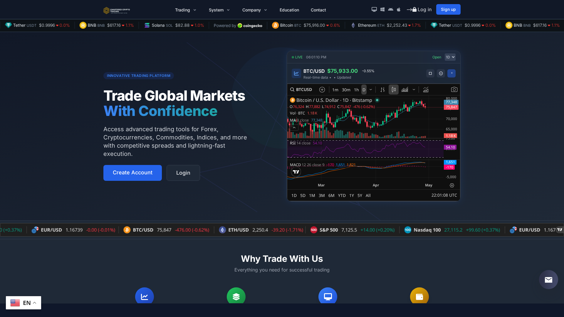 Screenshot of charteredcryptotrading.com