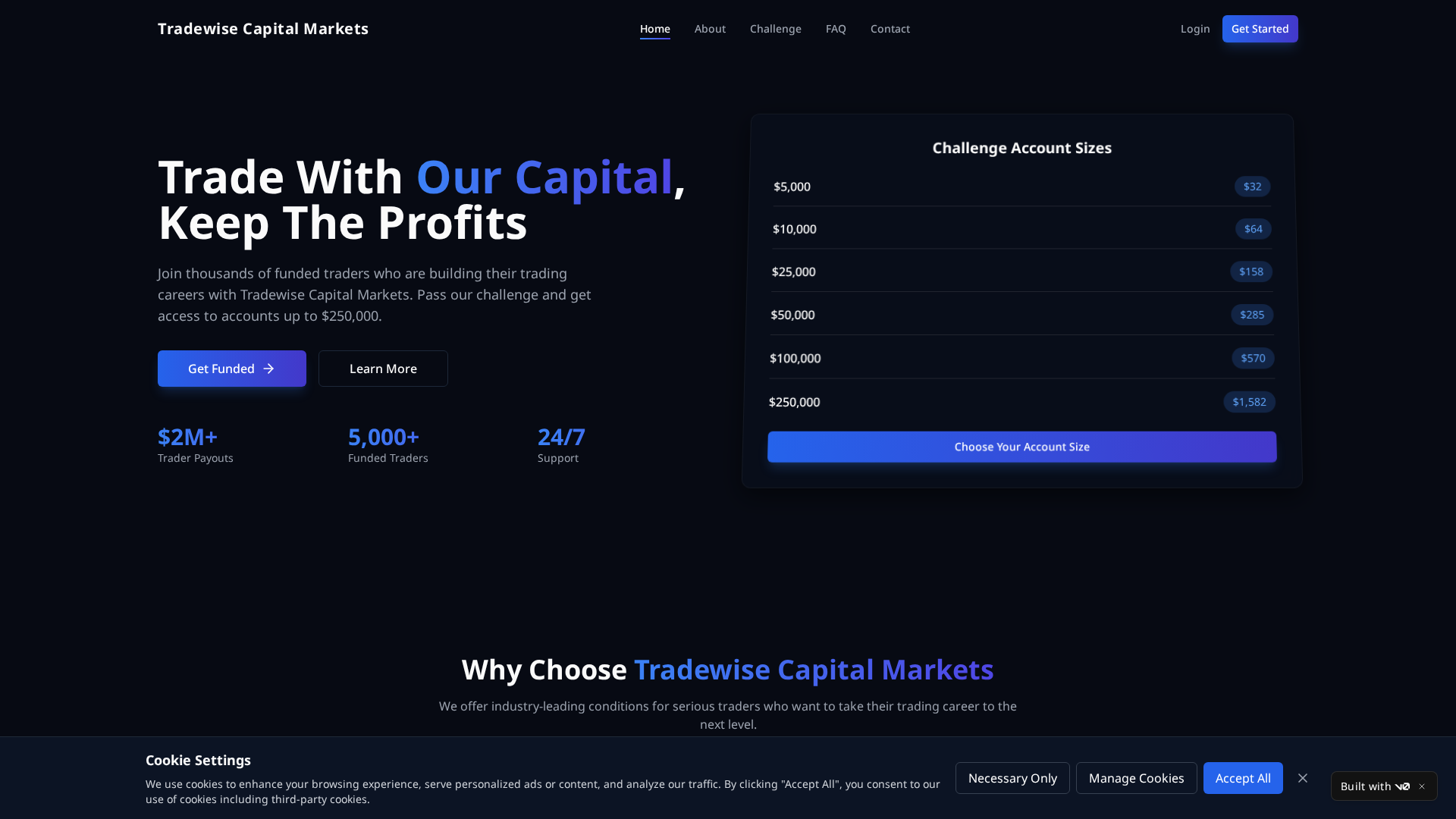 Screenshot of tradewisecapitalmarkets.com