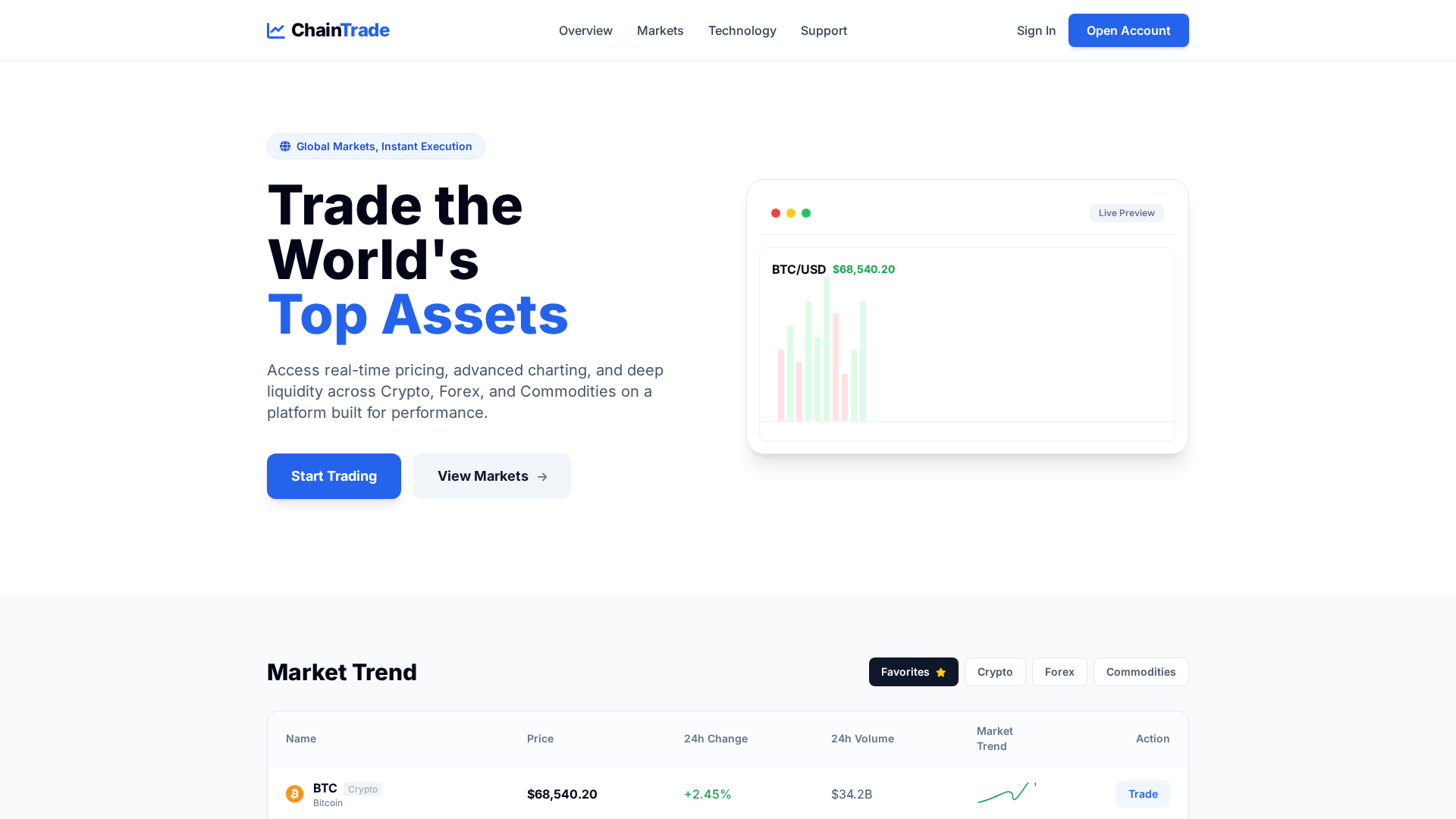 Screenshot of chaintradeon.com