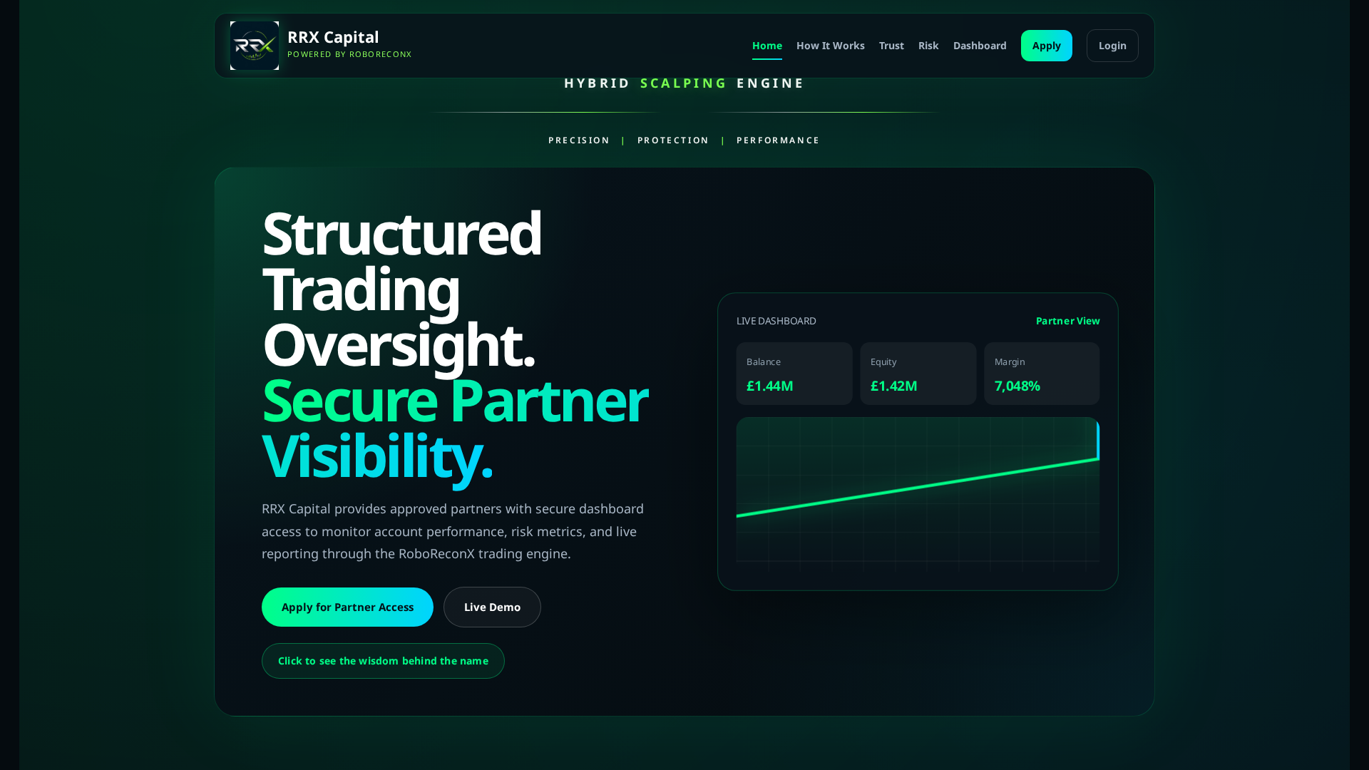 Screenshot of rrxcapital.com