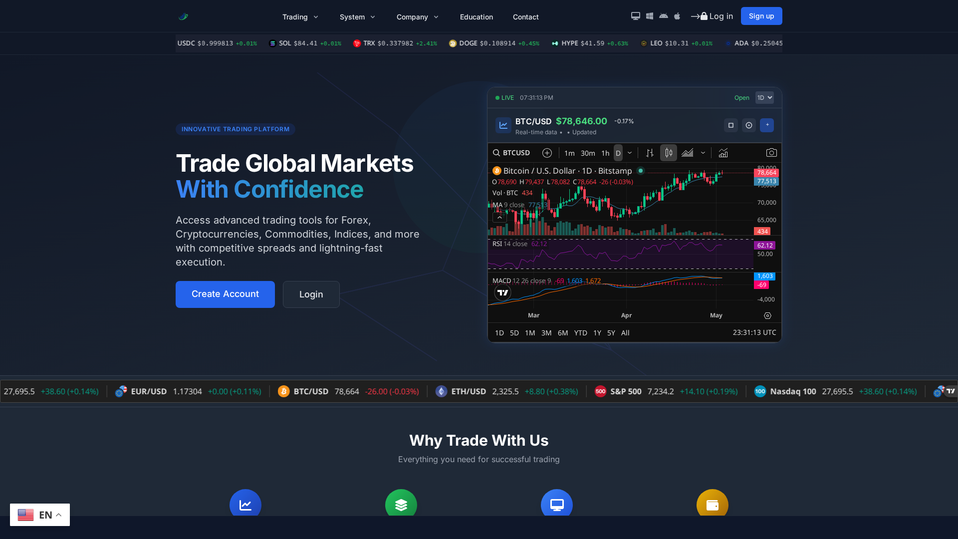Screenshot of tradingsapien.com