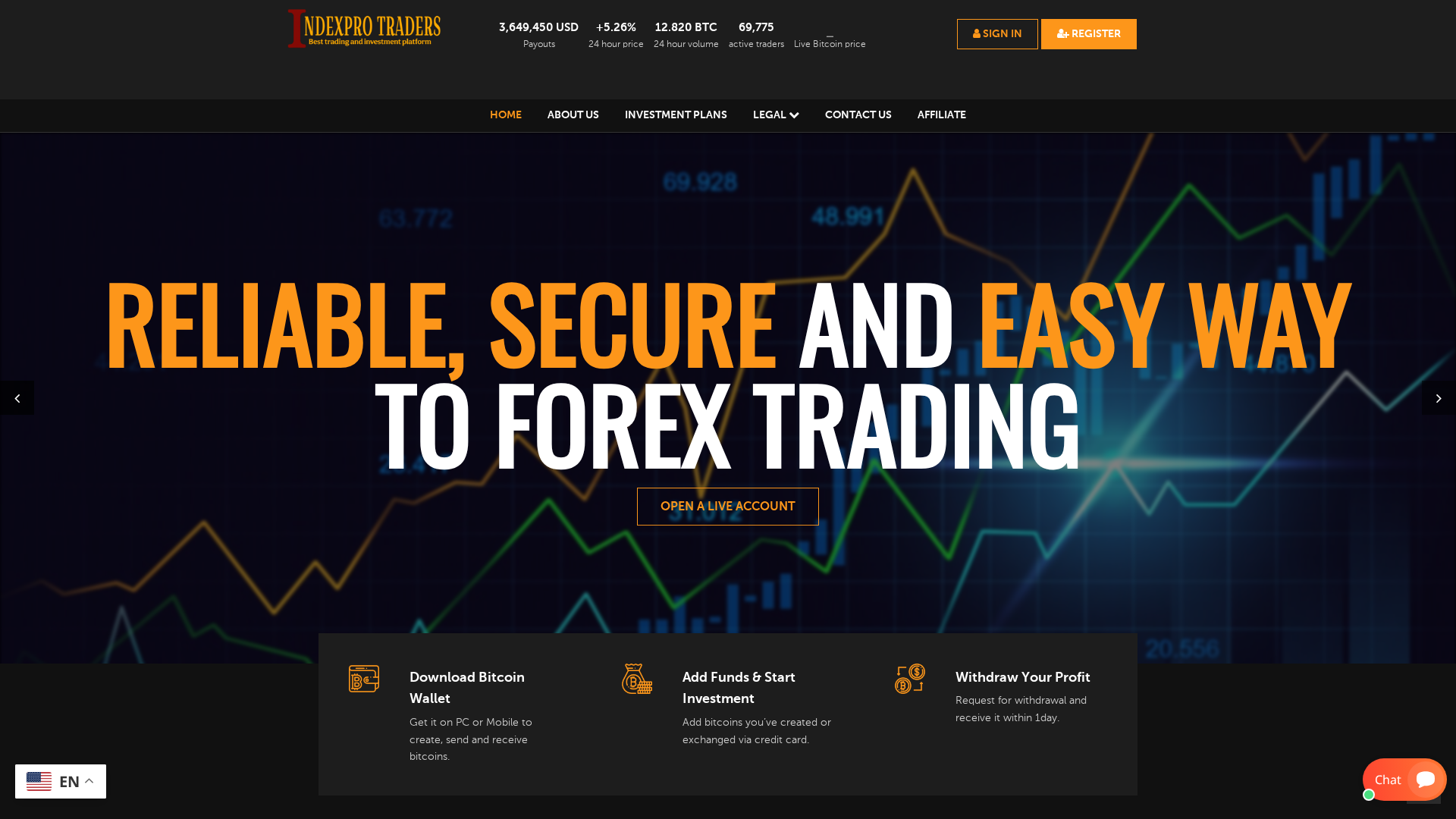Screenshot of indexprotraders.org