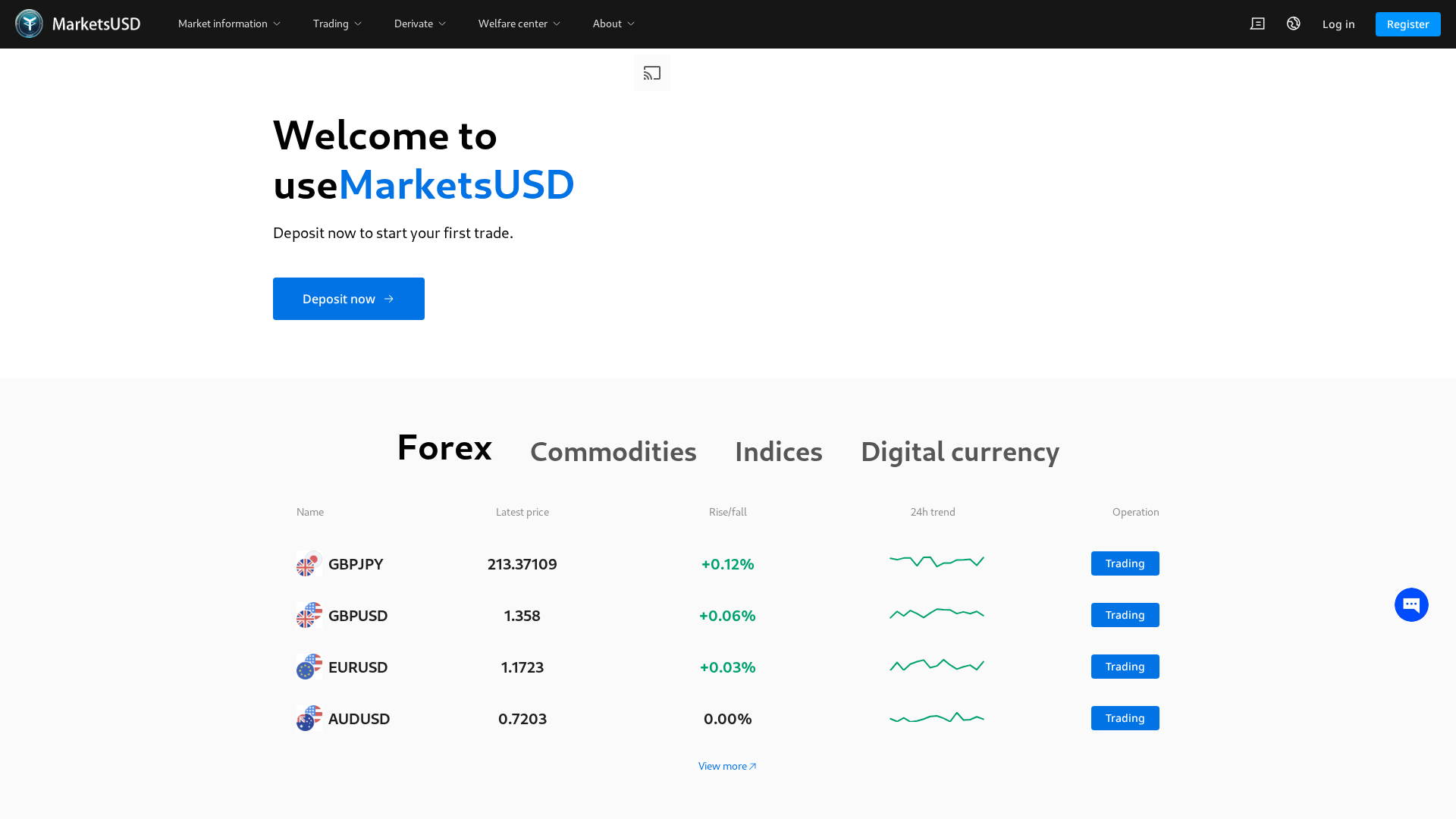 Screenshot of marketsalot.org
