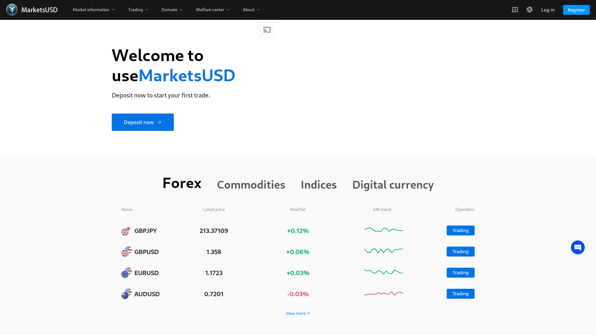Screenshot of marketsalot.app