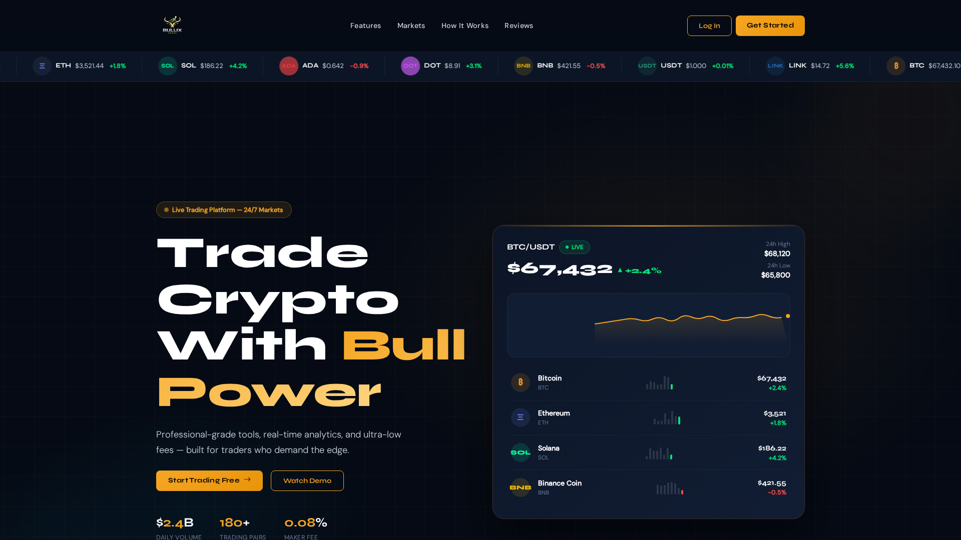 Screenshot of bullixtrade.com