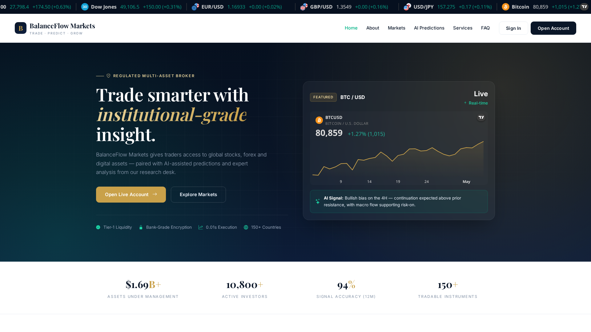 Screenshot of balanceflowmarket.xyz
