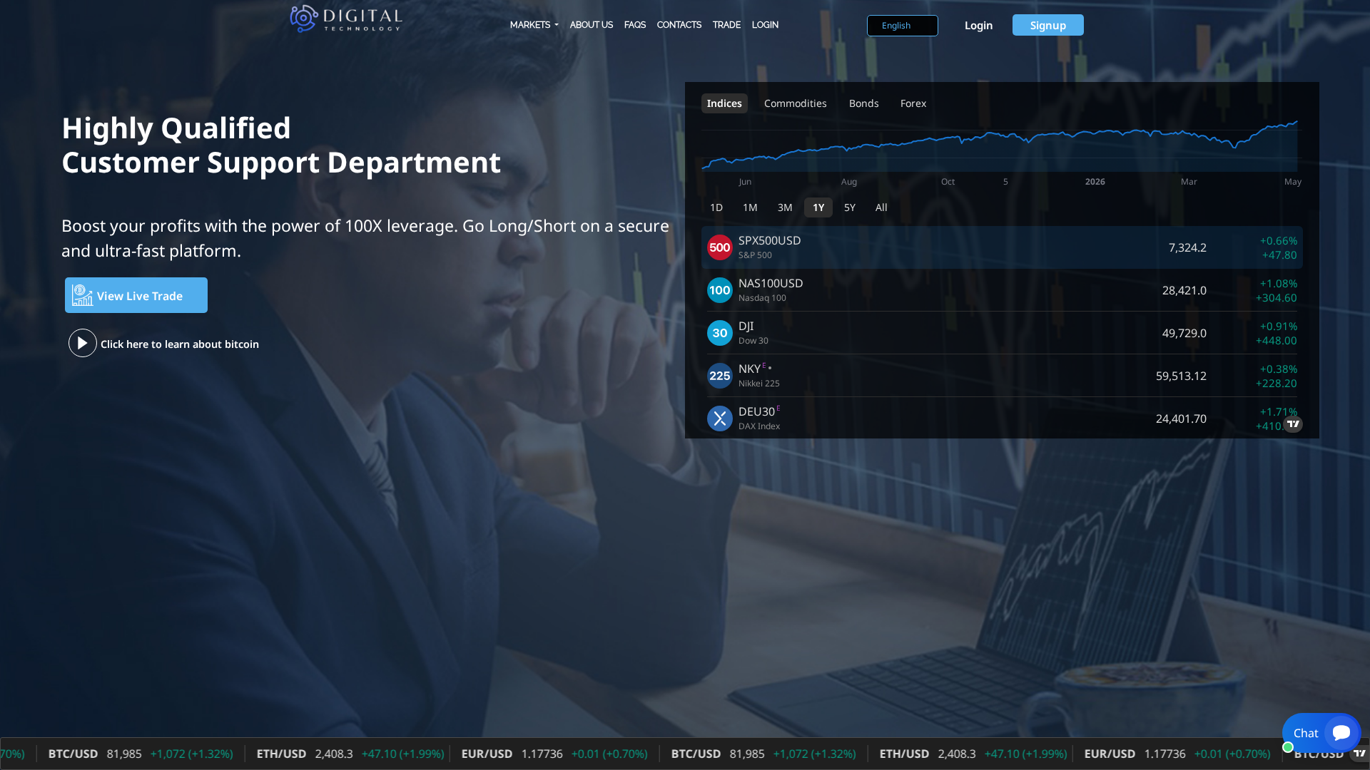 Screenshot of digitalprimeoption.top