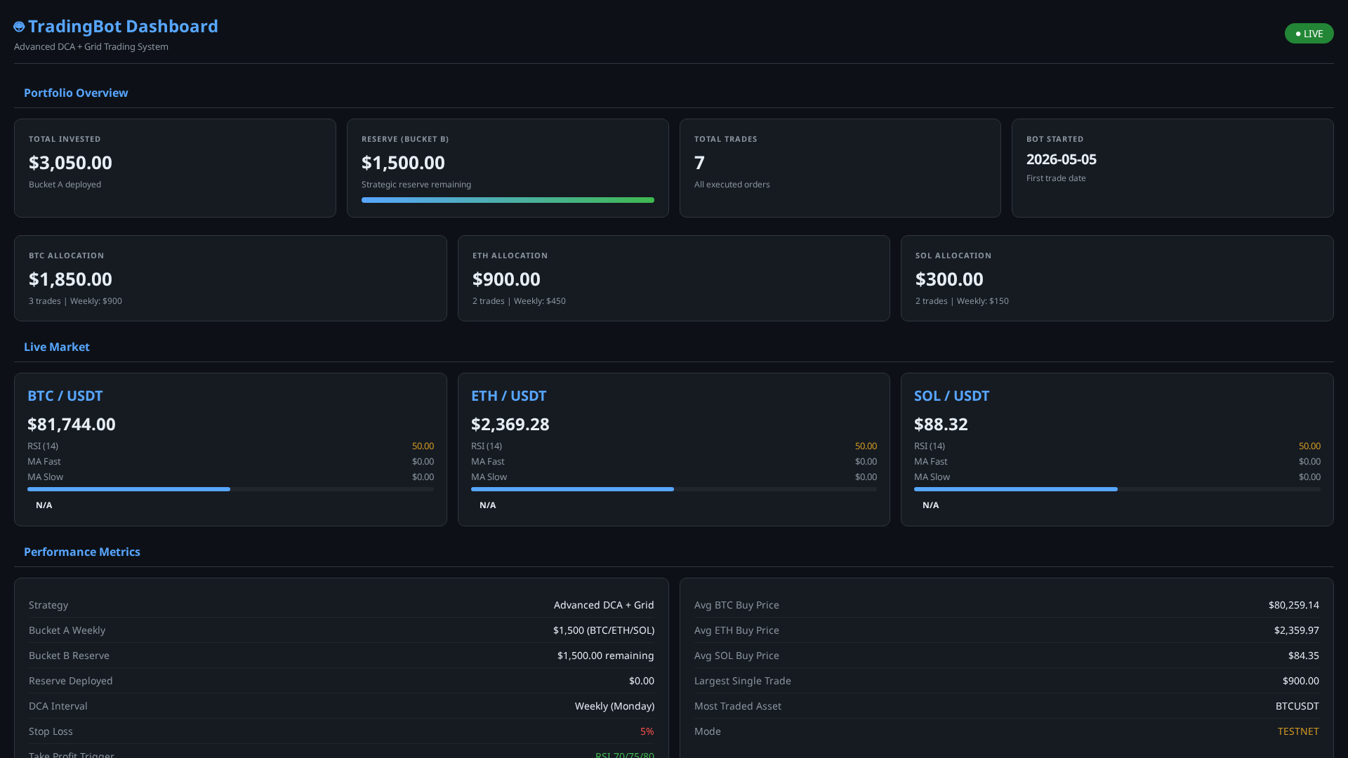 Screenshot of smartcoinpilot.com
