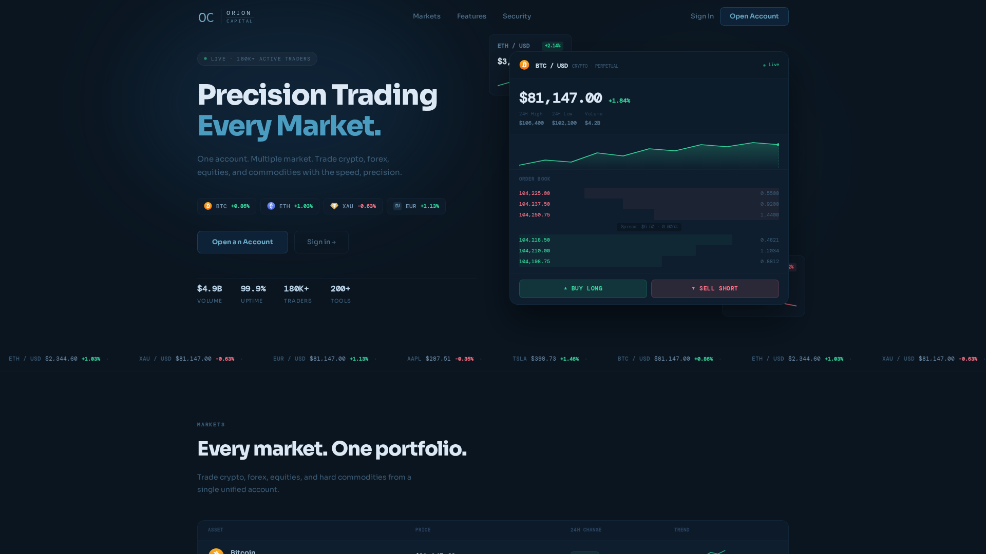 Screenshot of orioncapital.cfd