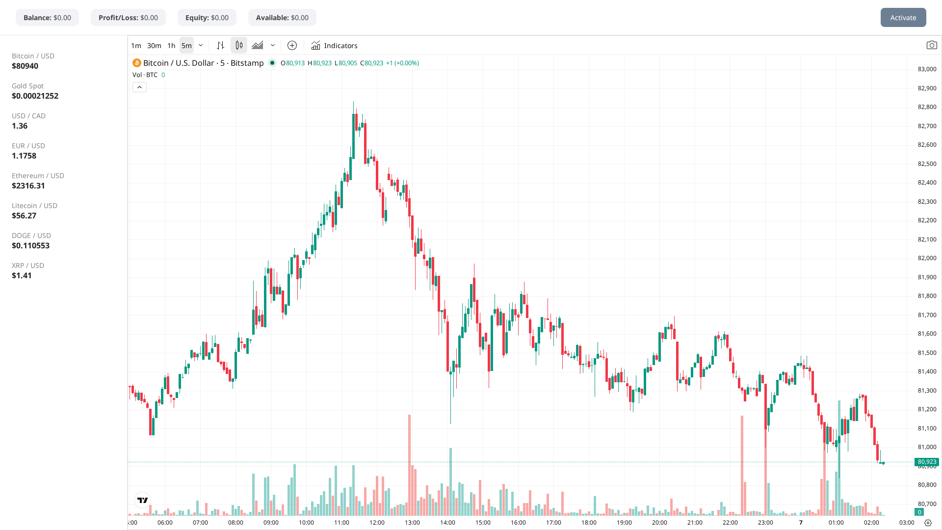 Screenshot of wewebtrading.com