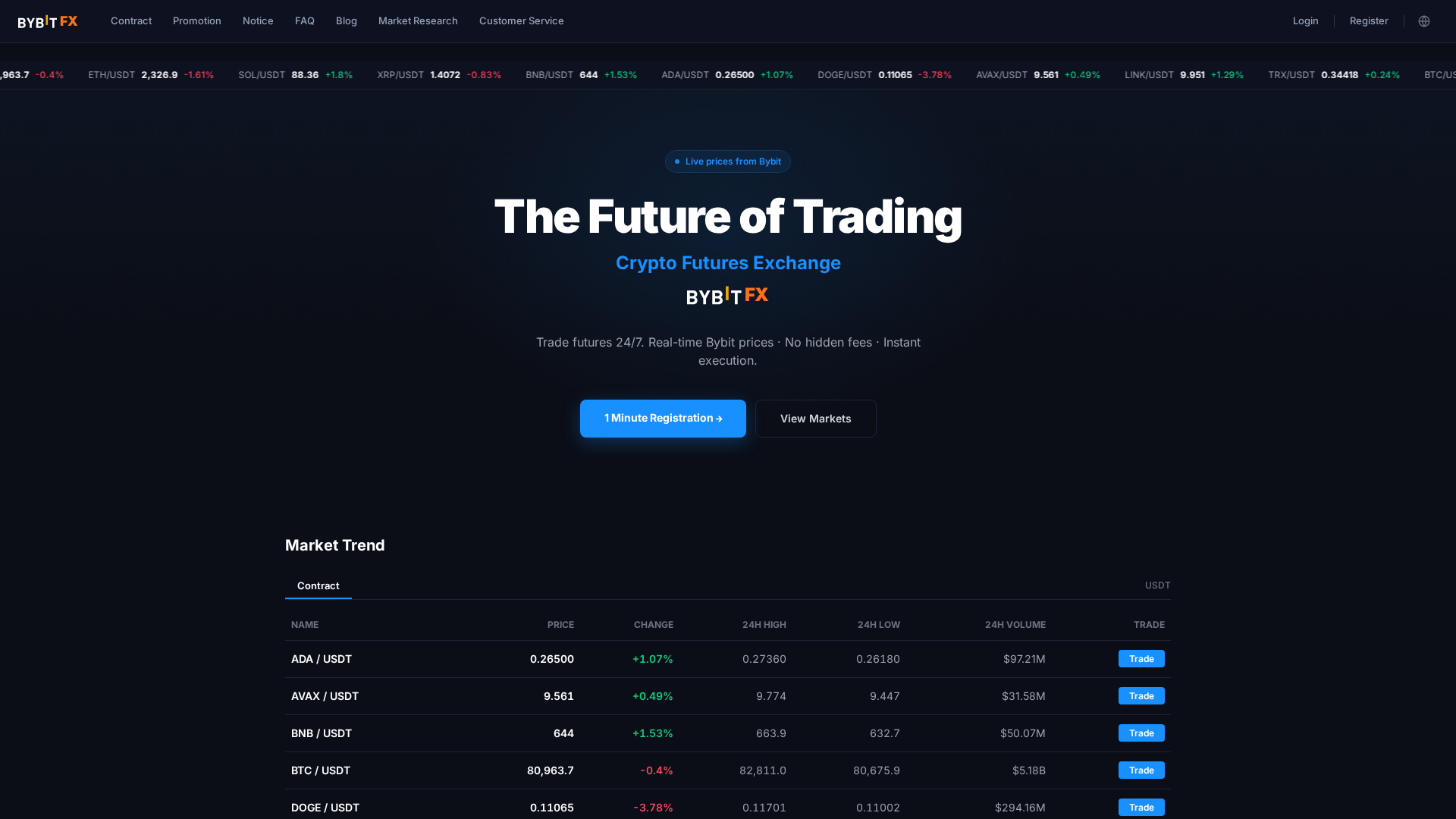Screenshot of bybitfx.io