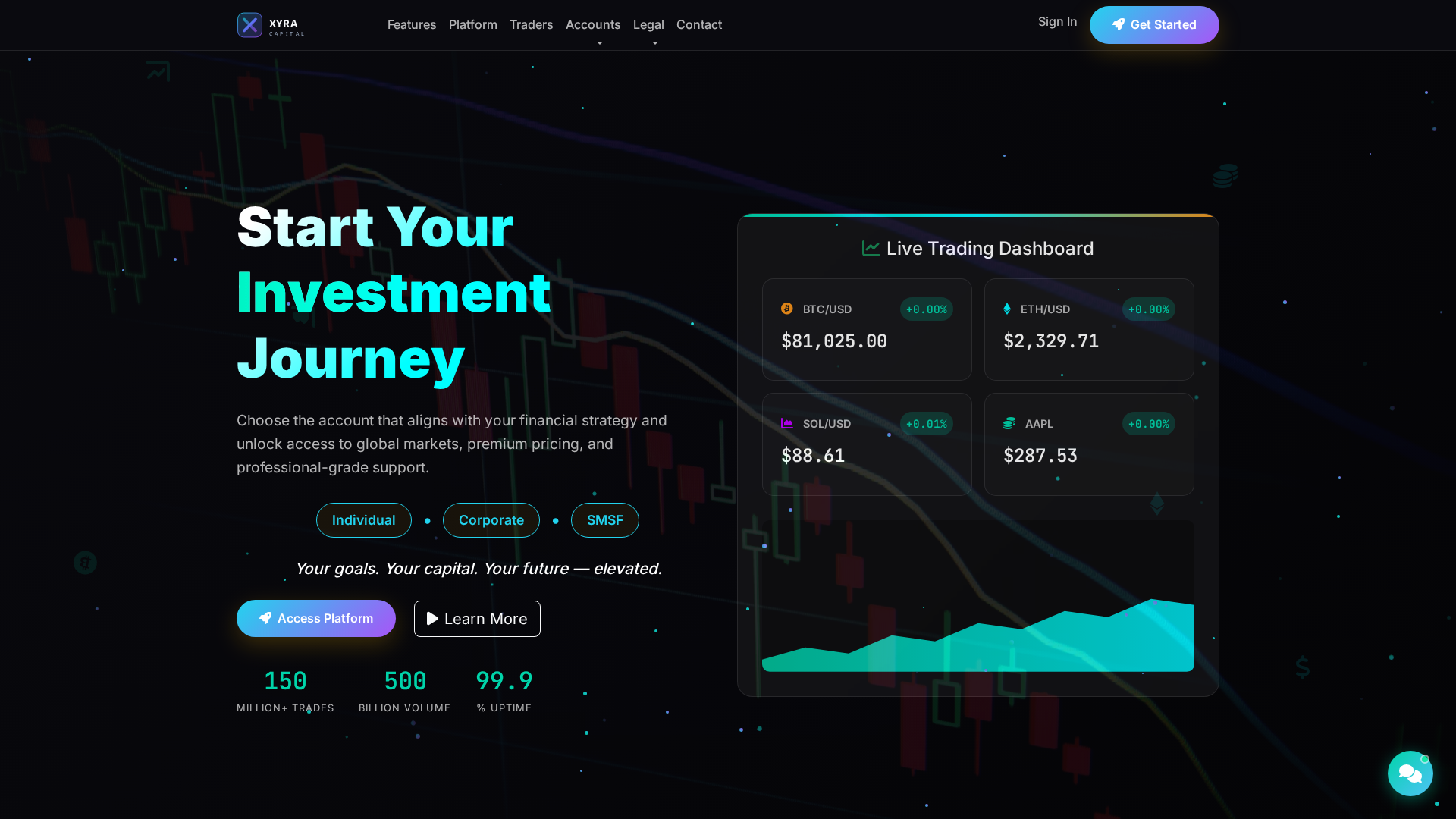 Screenshot of xyracapital.net