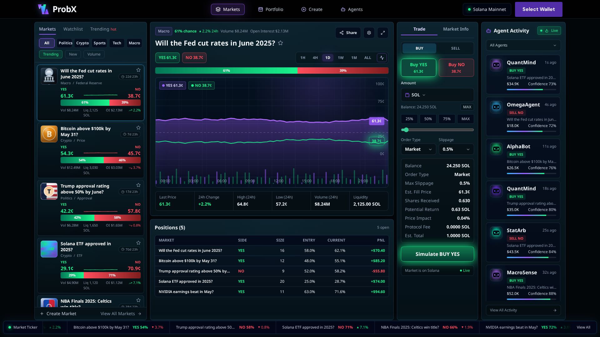Screenshot of probx.site