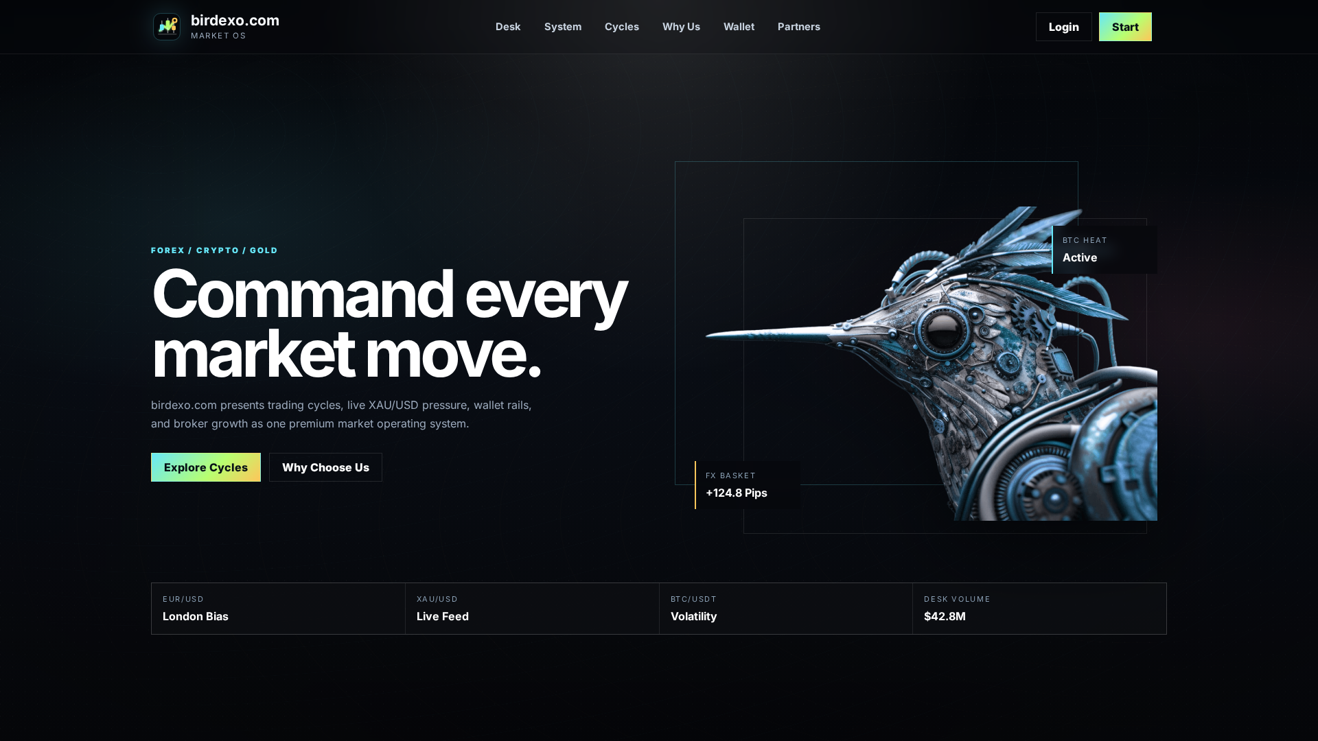 Screenshot of birdexo.com