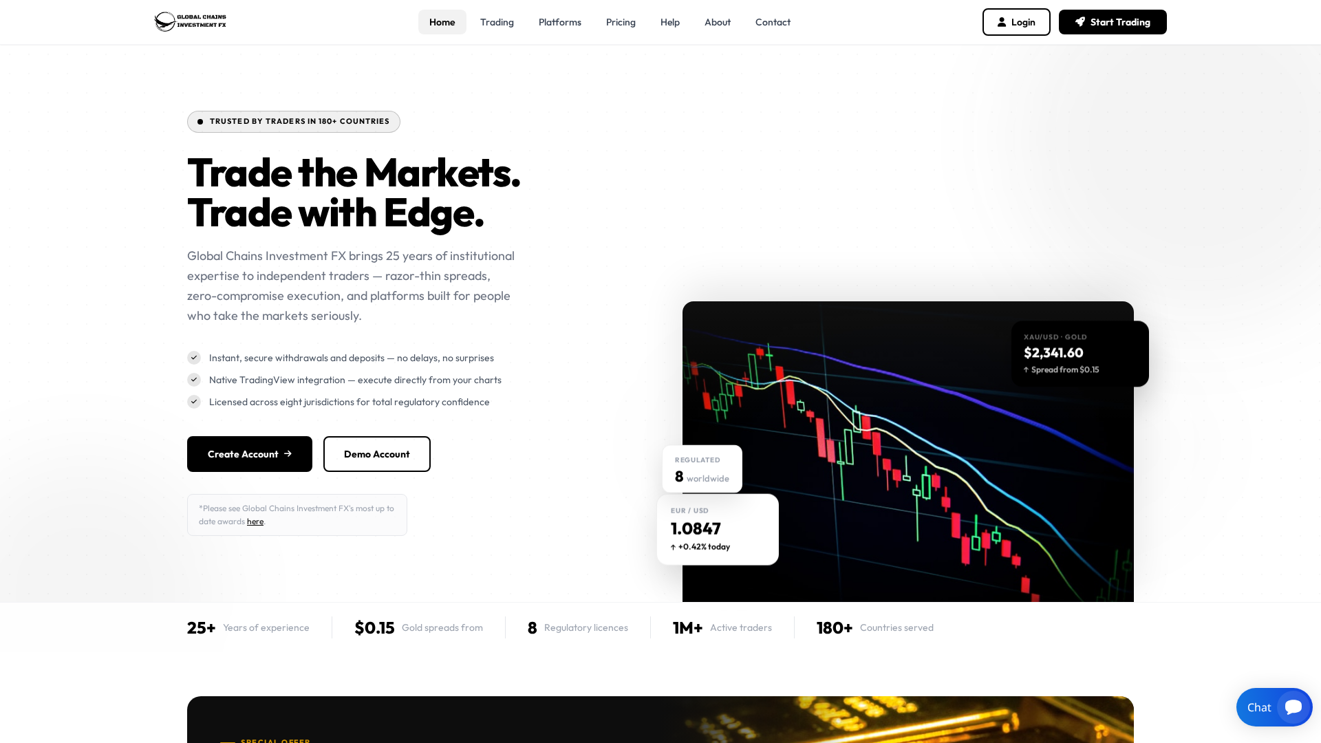 Screenshot of globalchainsinvestfx.org