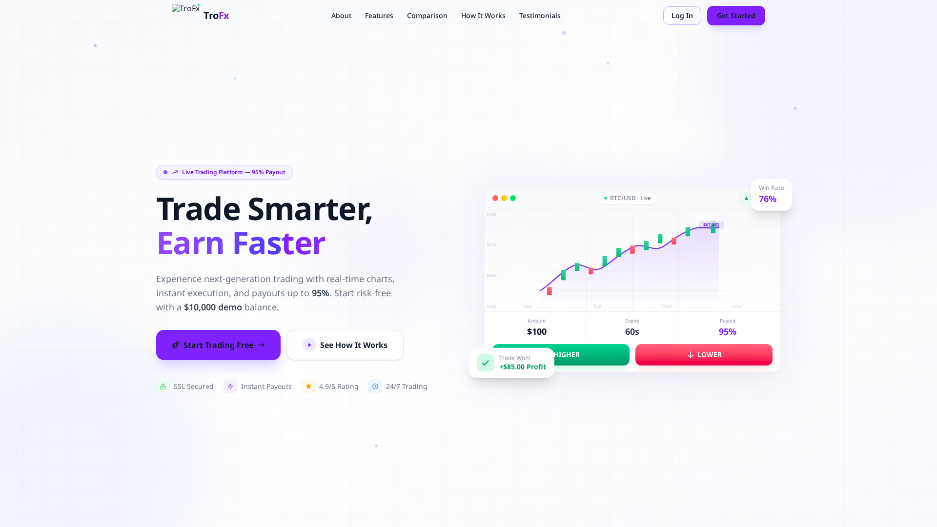 Screenshot of trofx.co