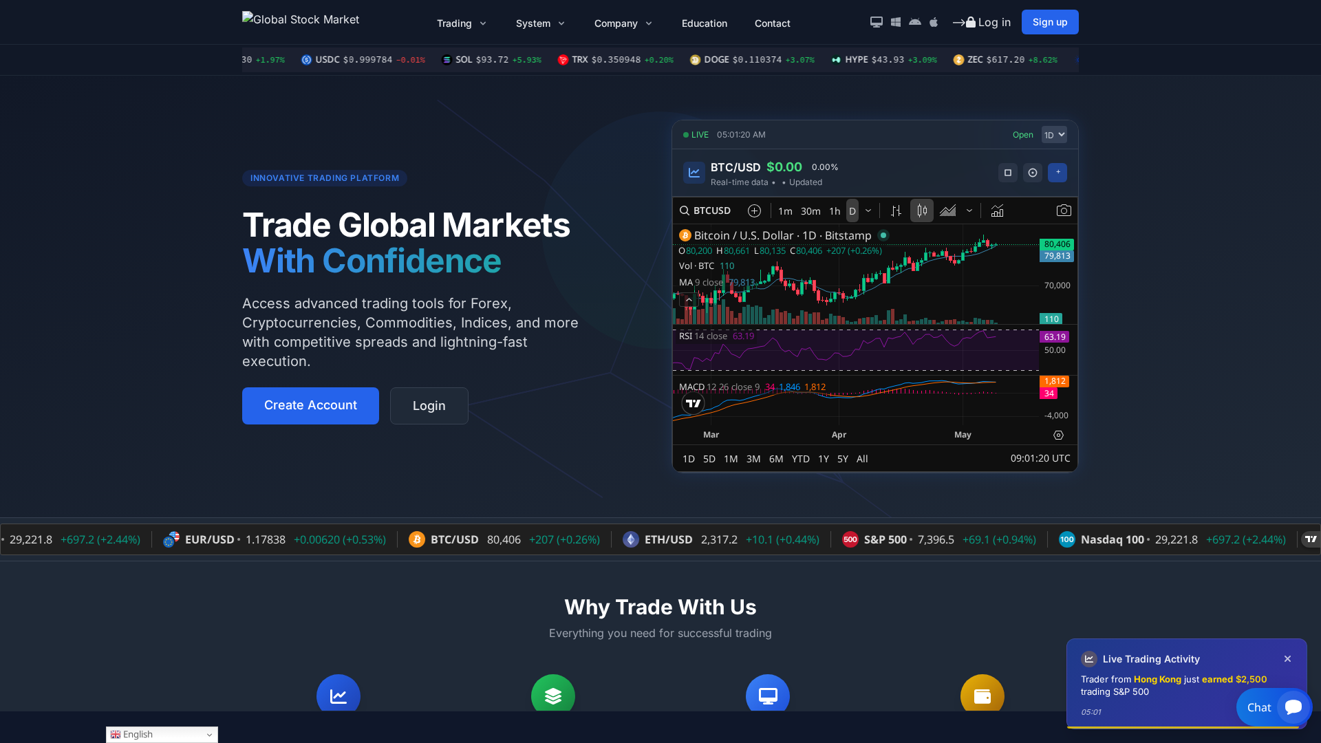 Screenshot of globalstockmarket.xyz