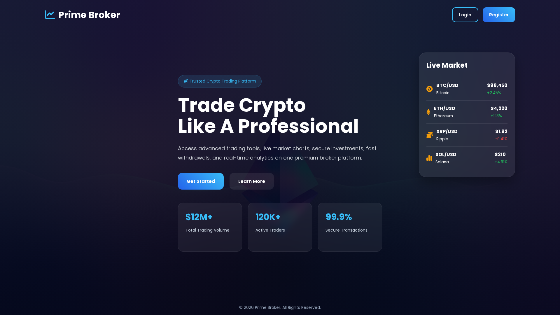 Screenshot of fxprimeglobalmarkets.top