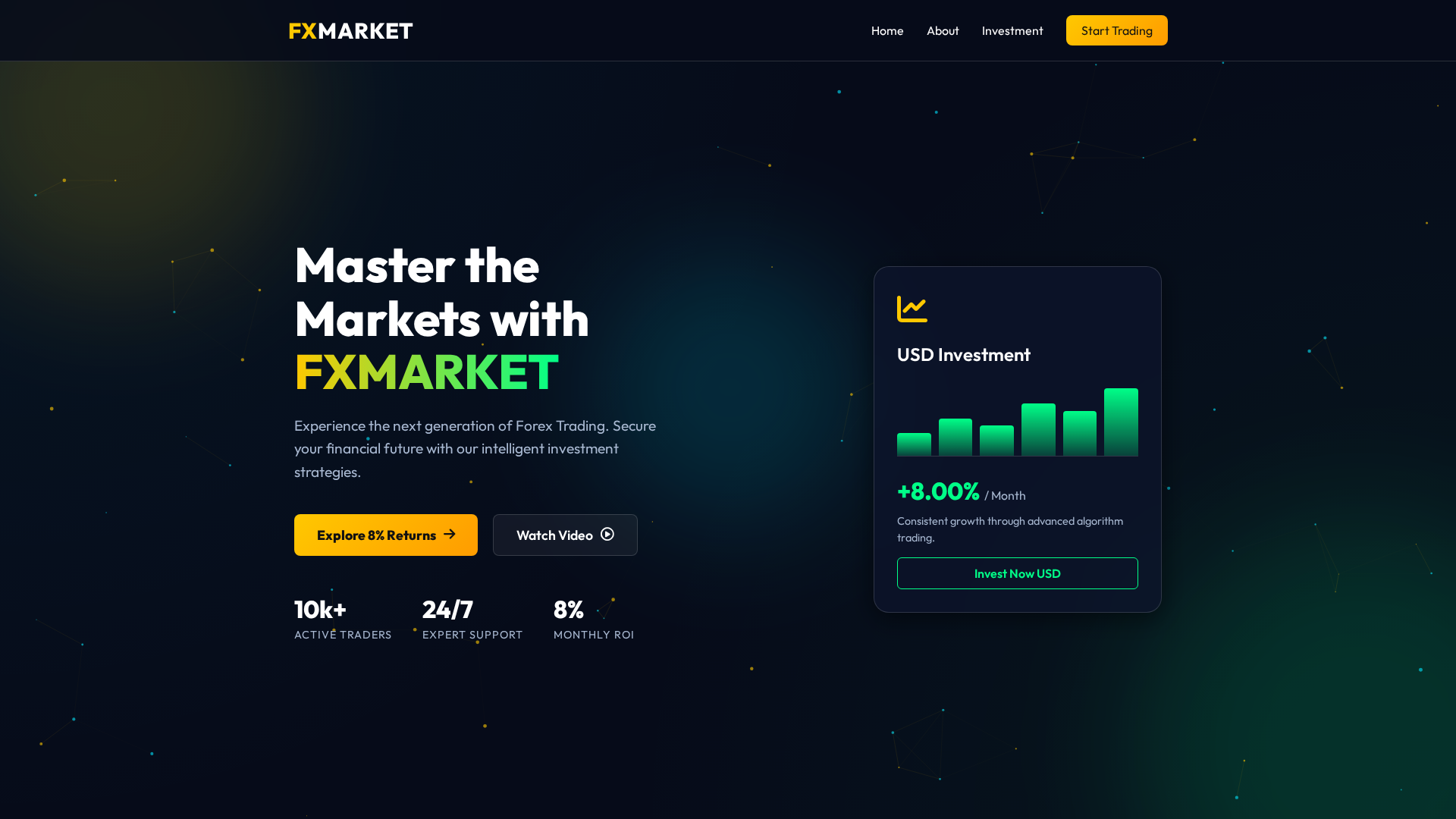 Screenshot of fxmarket.co.in